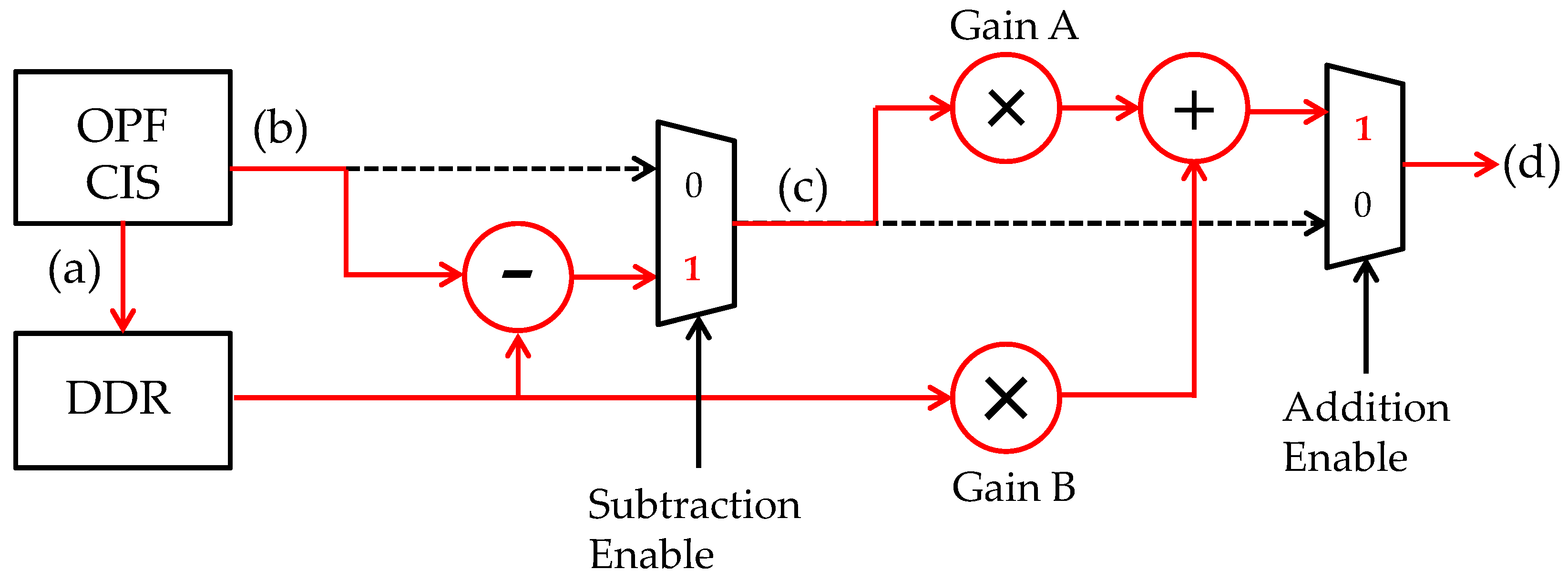 Sensors 18 00314 g005