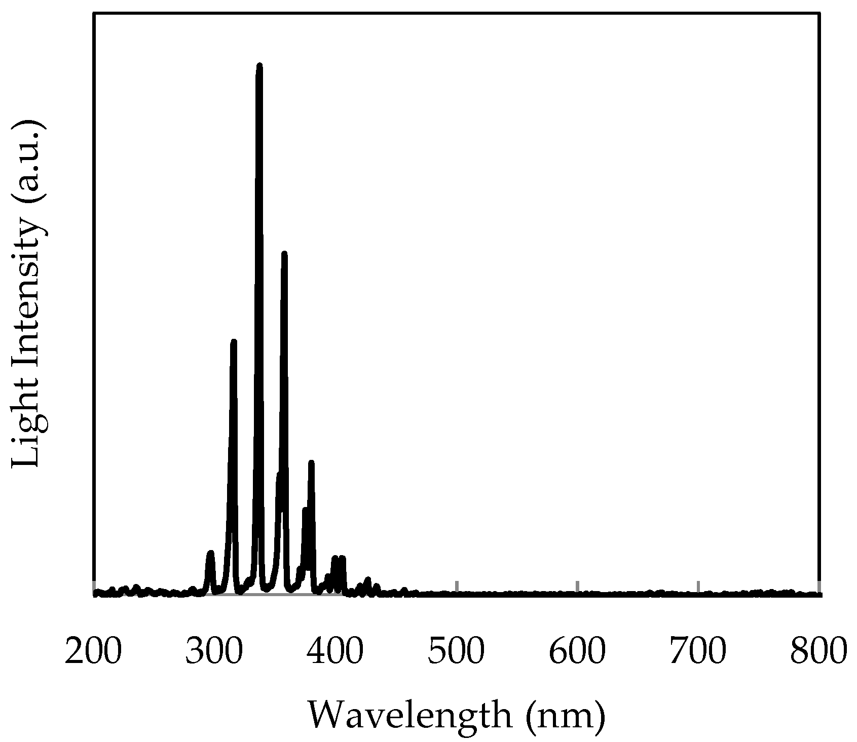 Sensors 18 00314 g012