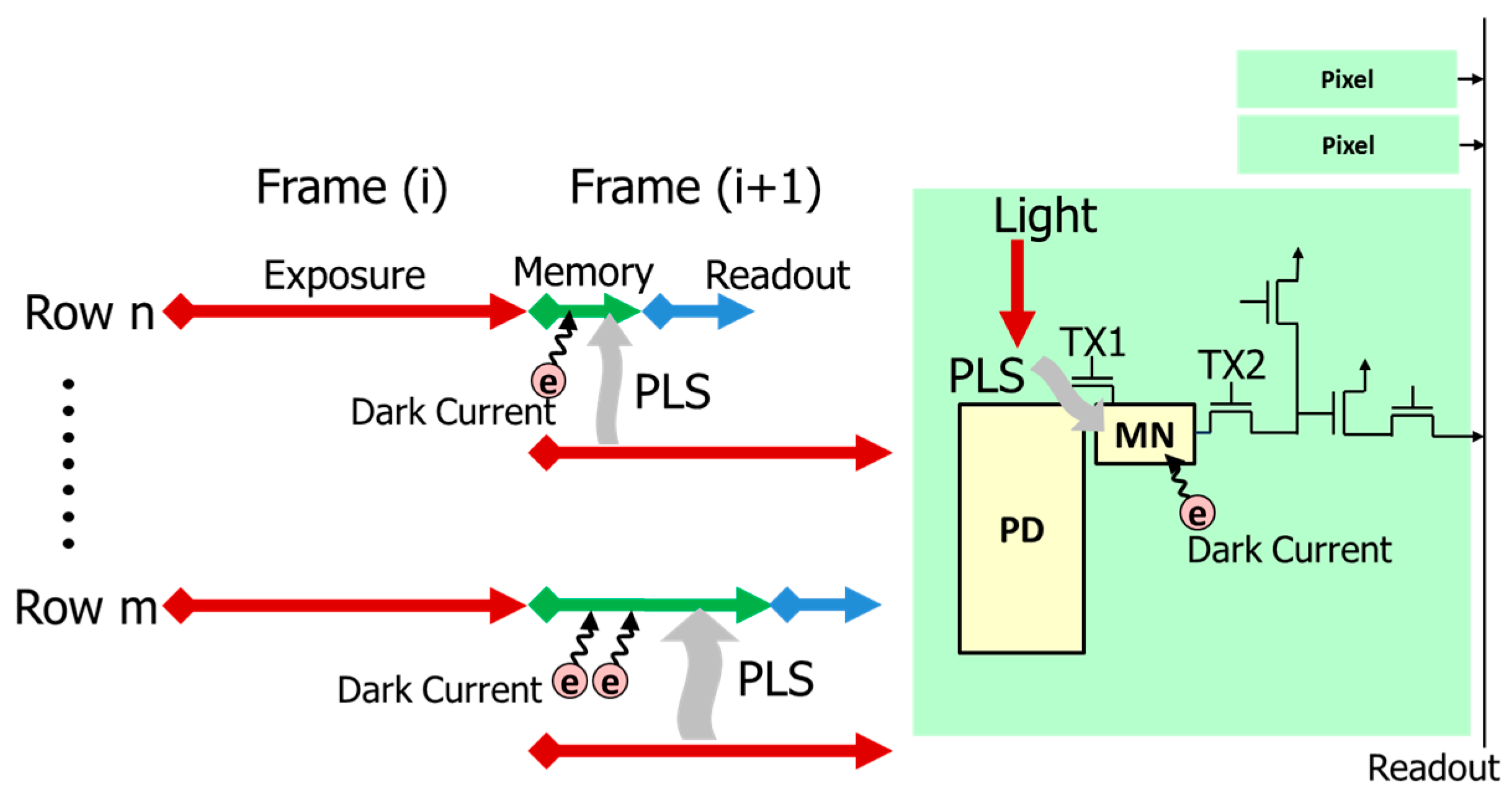 Sensors Free FullText Development of Low Parasitic Light