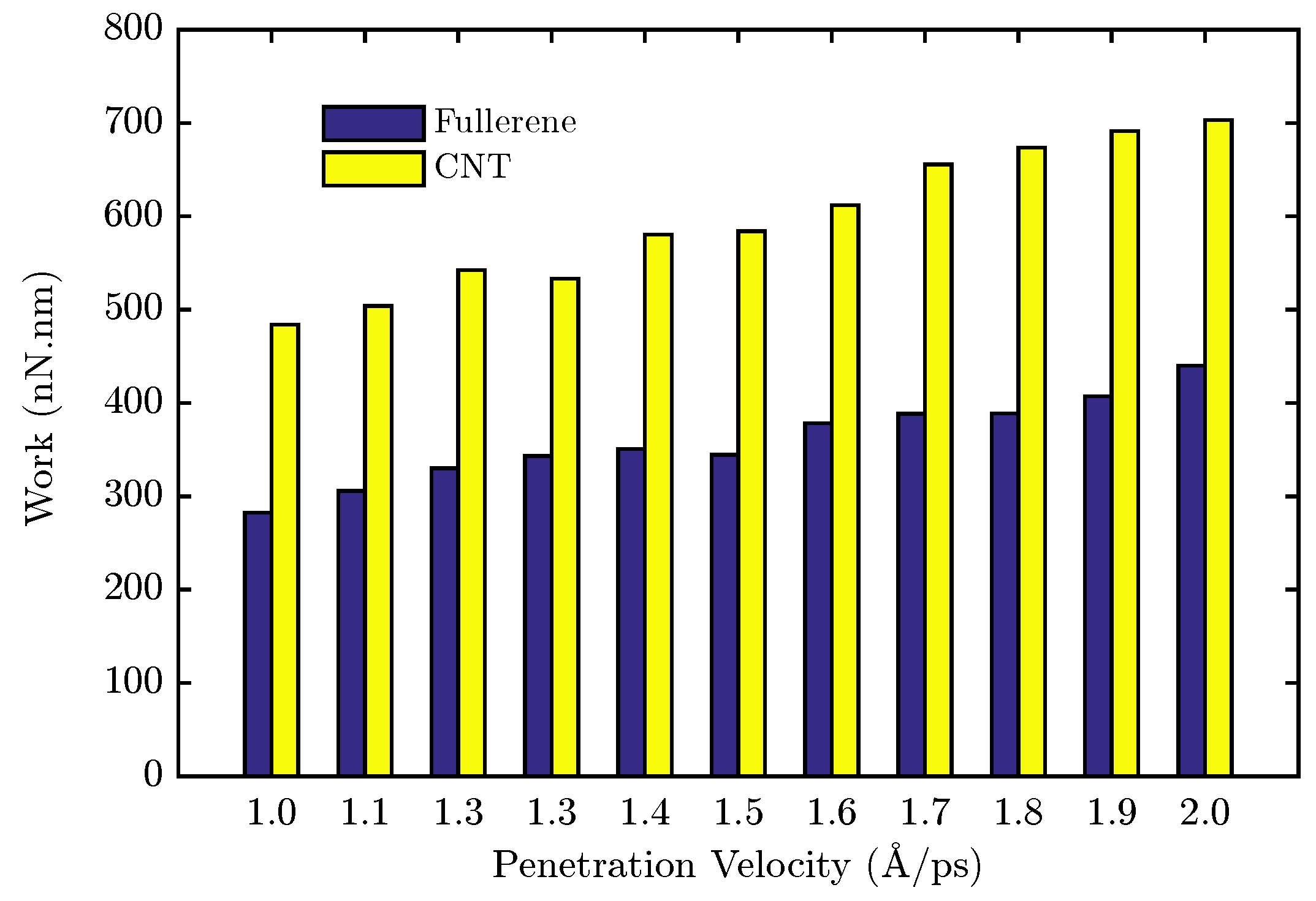 Sensors 18 00381 g006