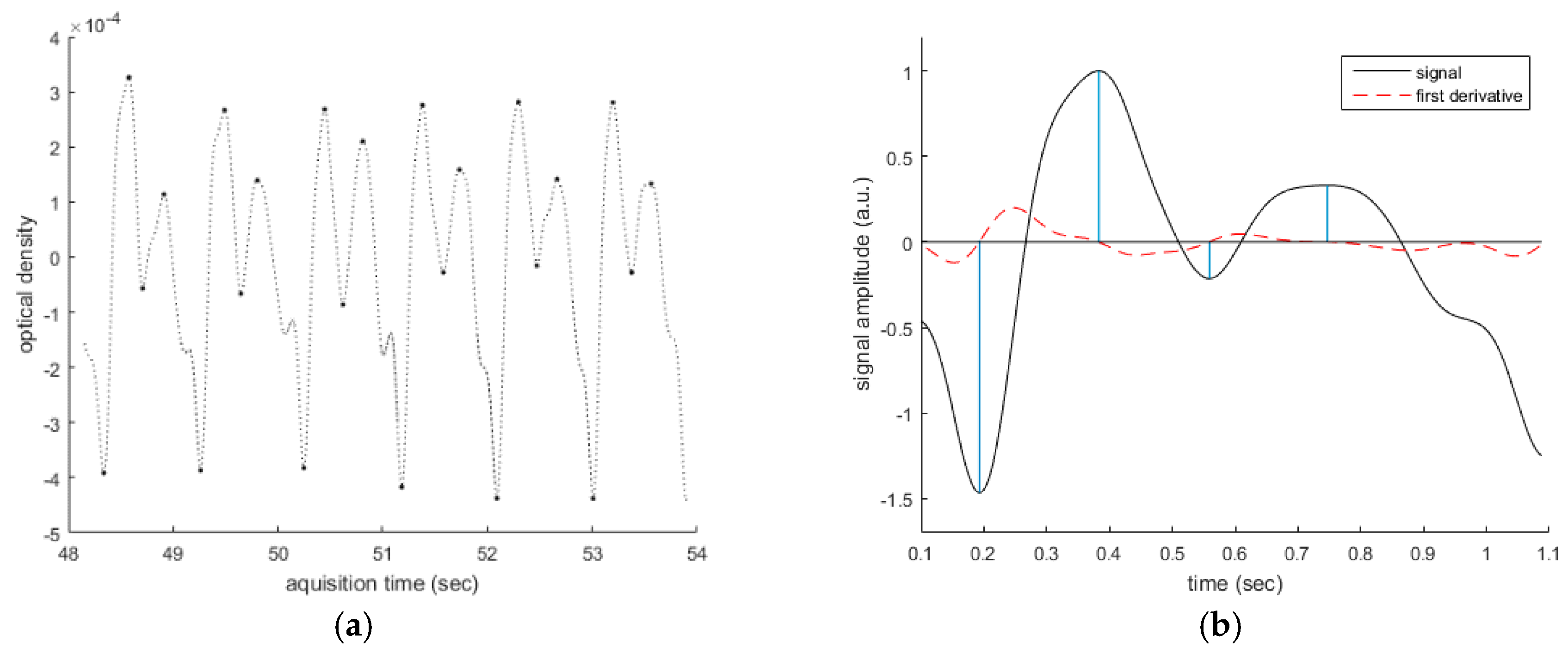 Pattern recognition trading system