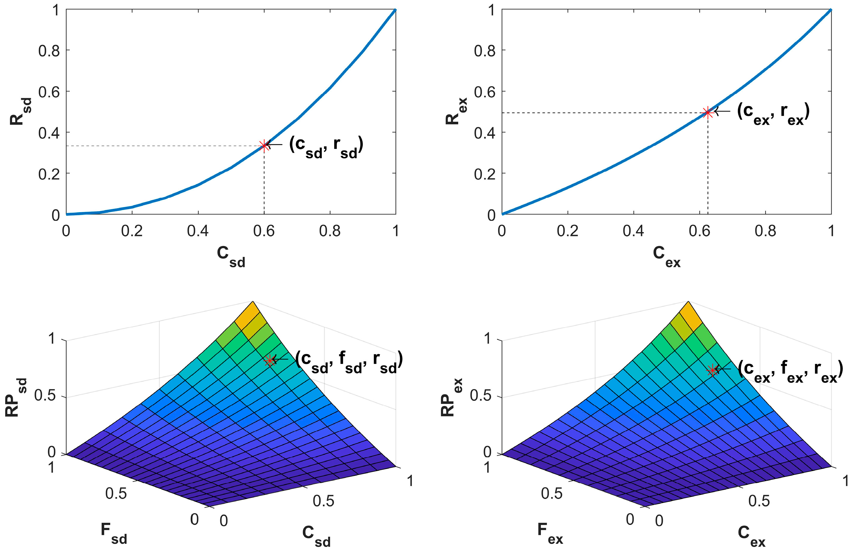 Sensors 18 00429 g002