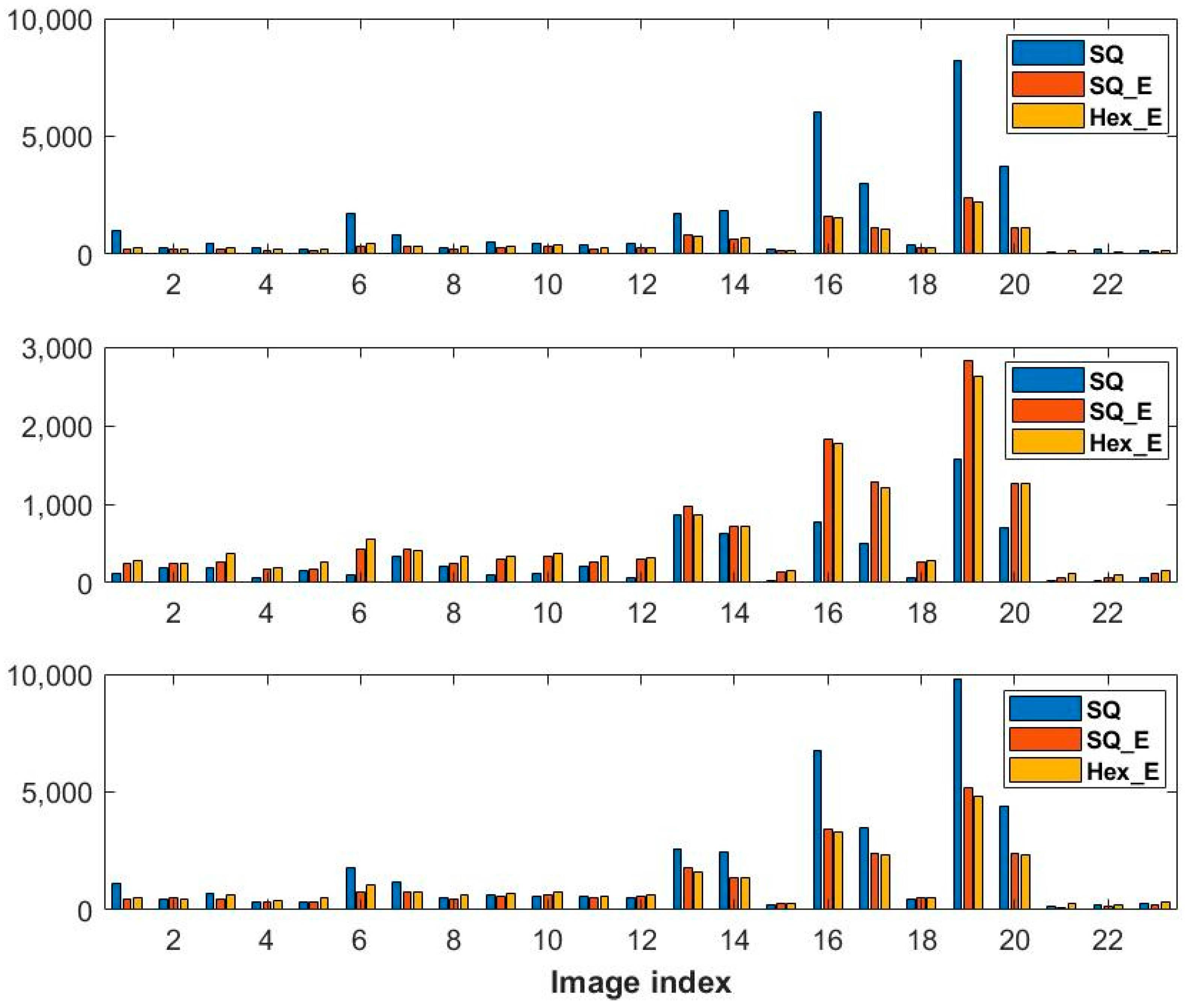 Sensors 18 00429 g011
