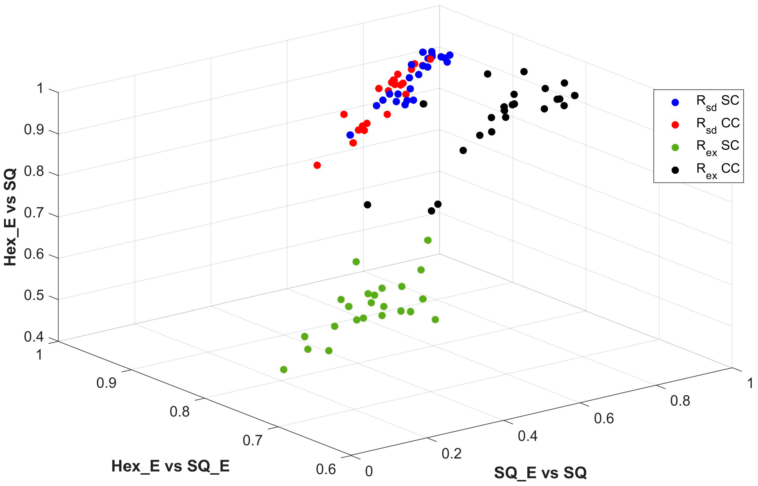 Sensors 18 00429 g012