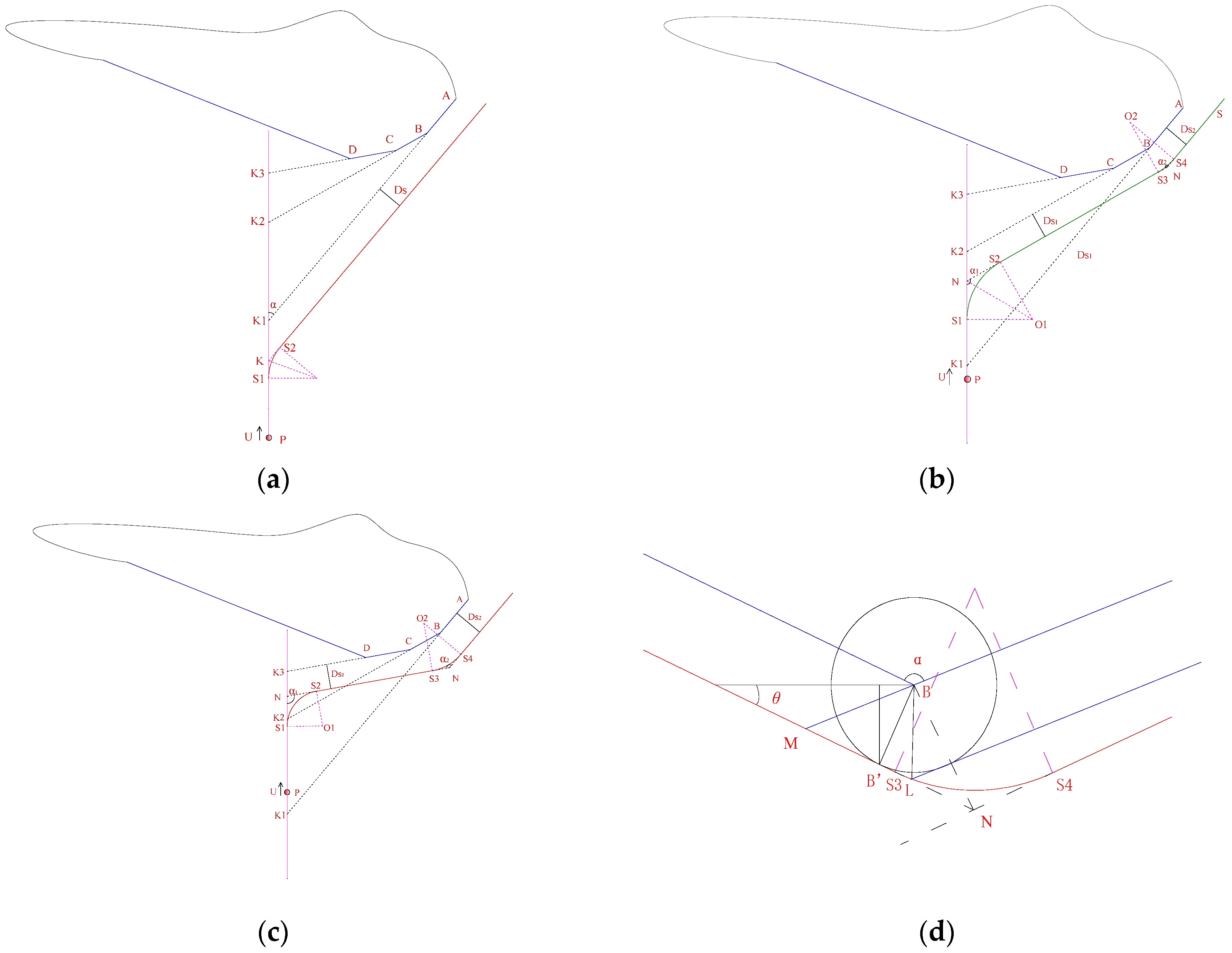 Sensors 18 00438 g008