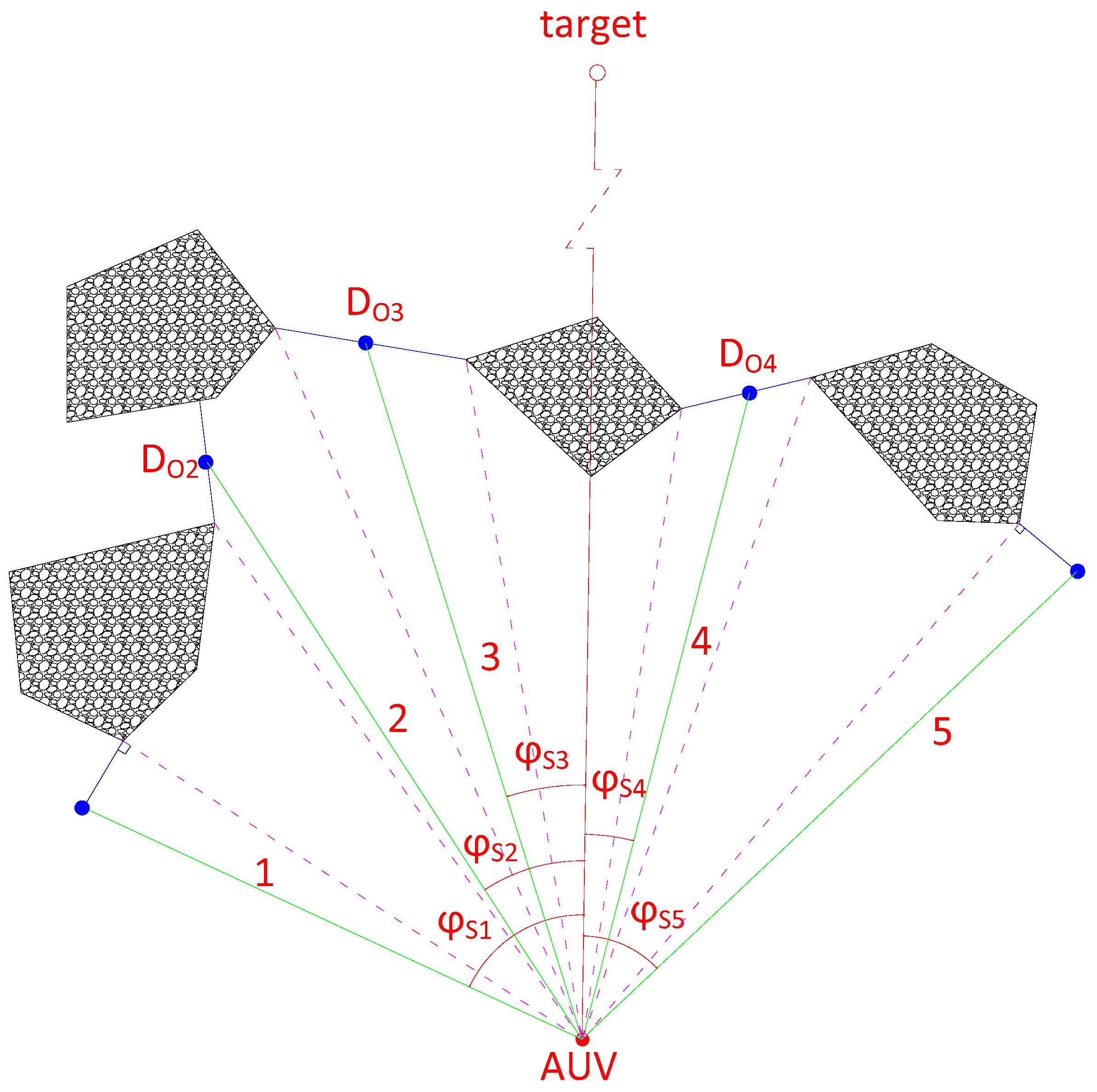 Sensors 18 00438 g010