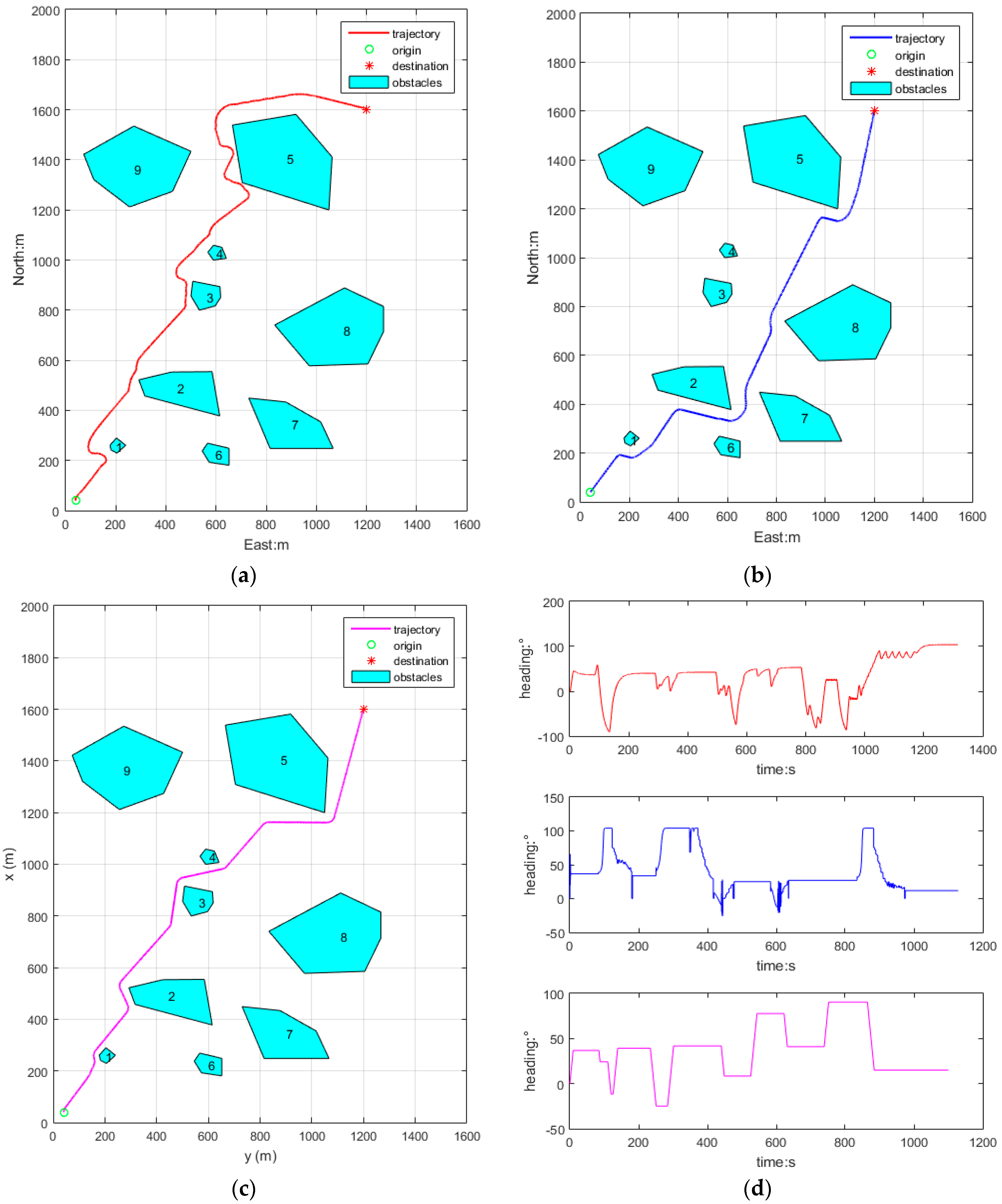 Sensors 18 00438 g011