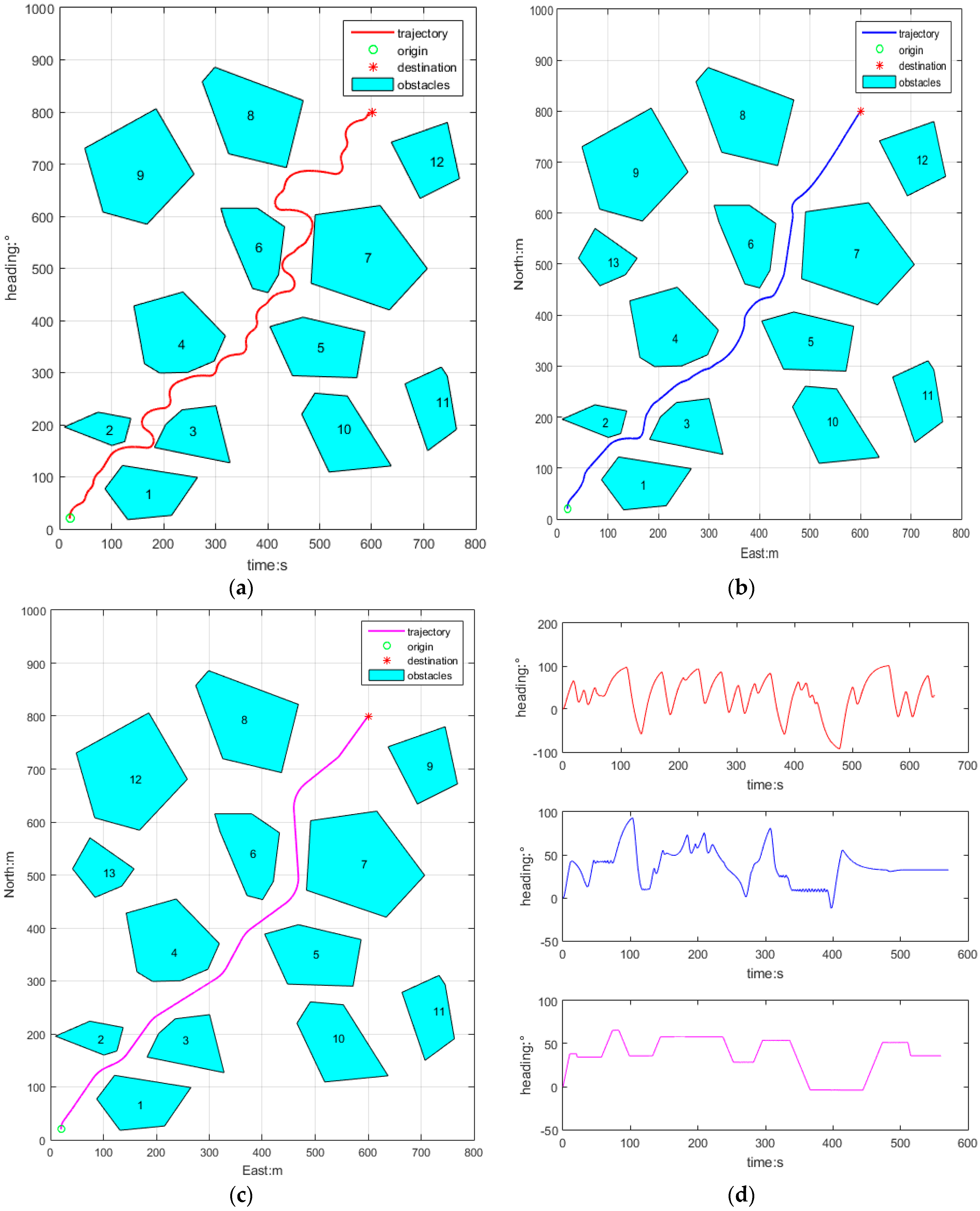 Sensors 18 00438 g012