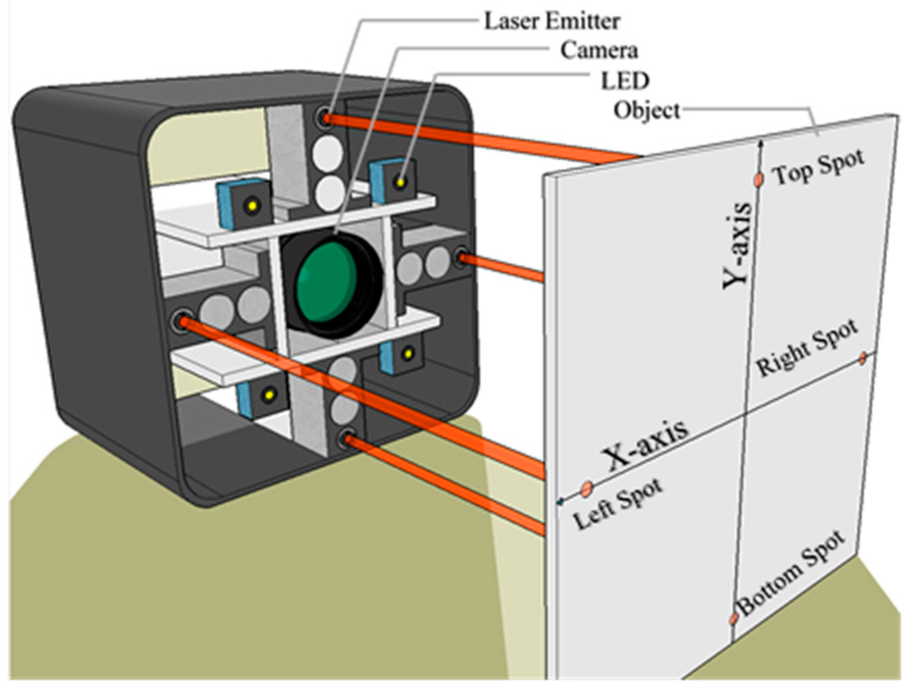 Sensors 18 00504 g002