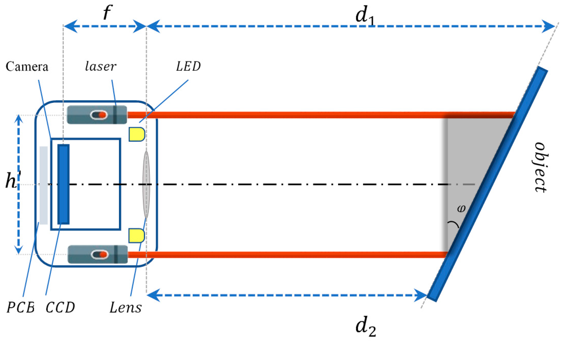 Sensors 18 00504 g003