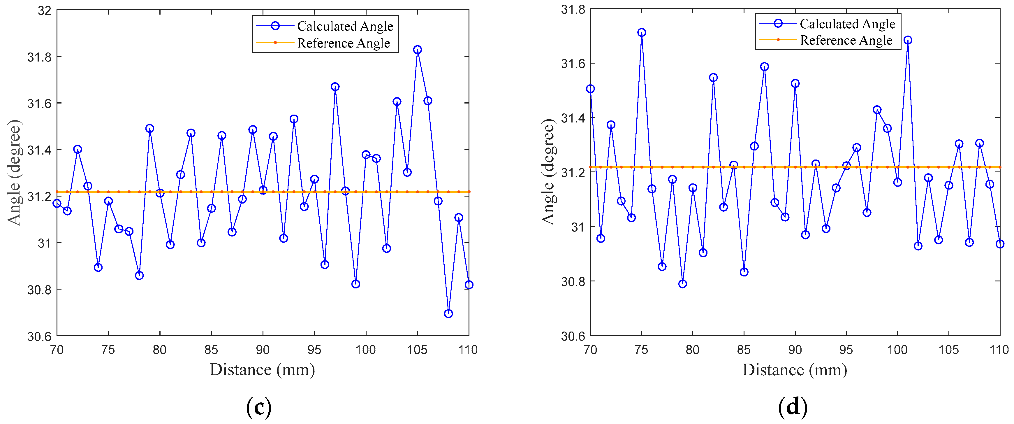 Sensors 18 00504 g009b