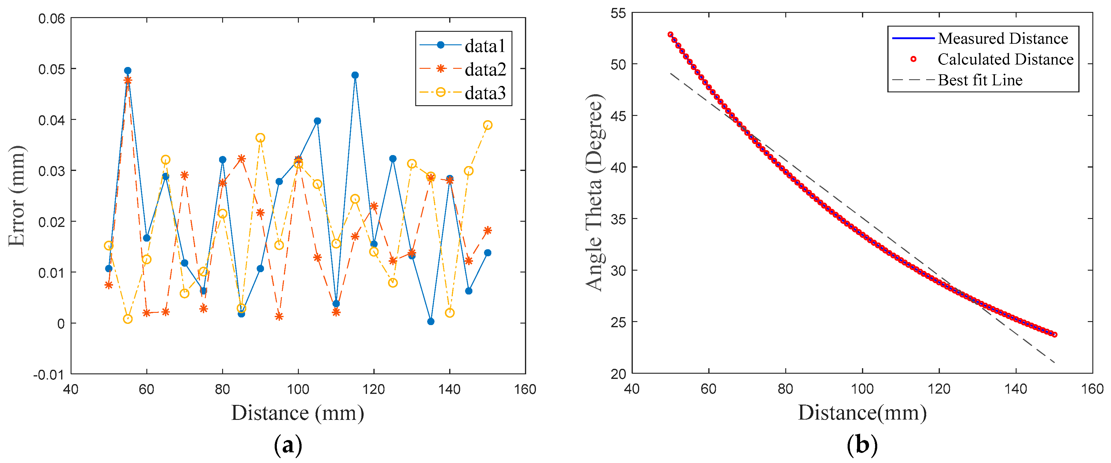 Sensors 18 00504 g010
