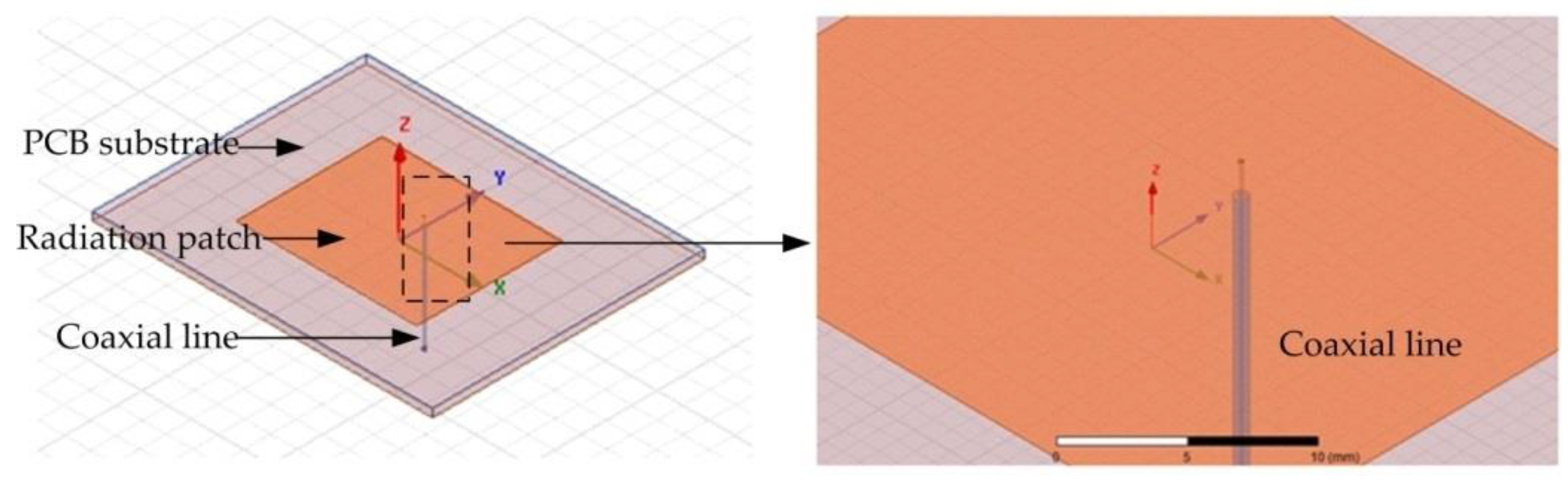 Sensors 18 00532 g002