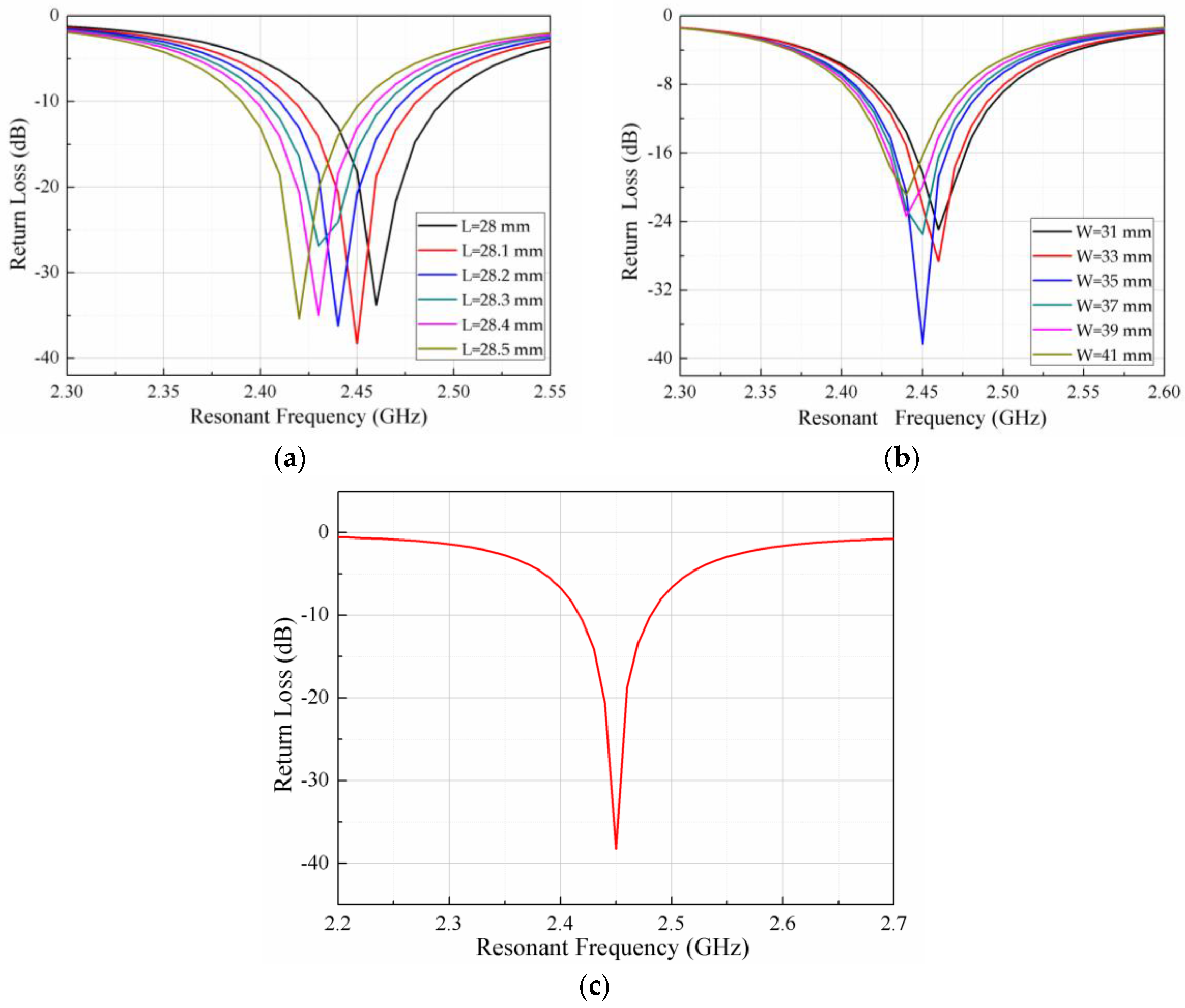 Sensors 18 00532 g004