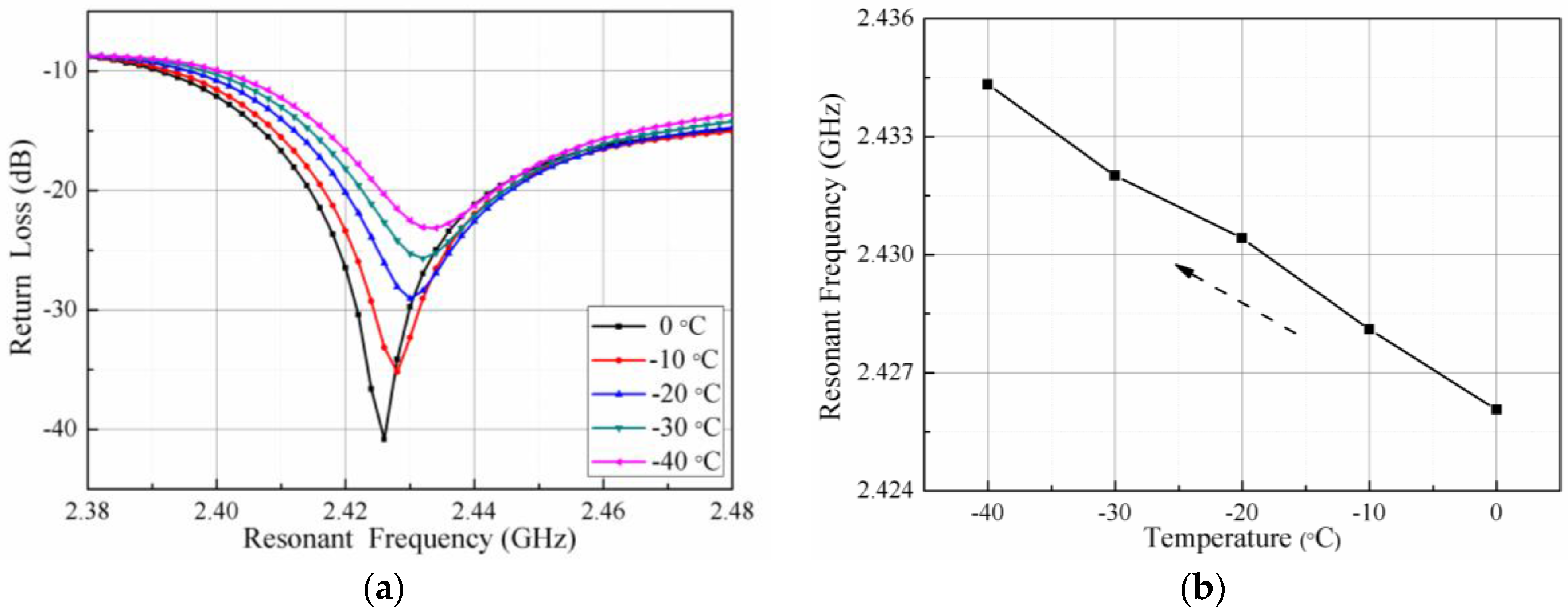 Sensors 18 00532 g010