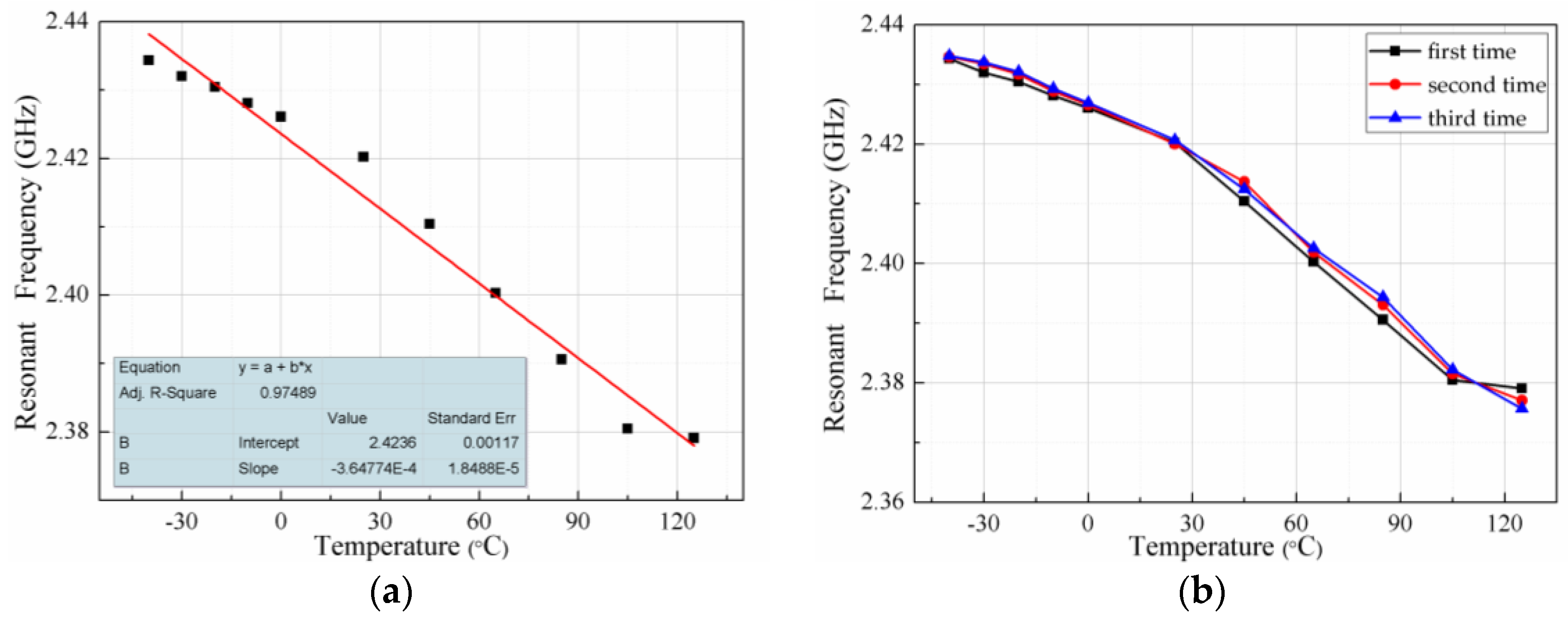 Sensors 18 00532 g011