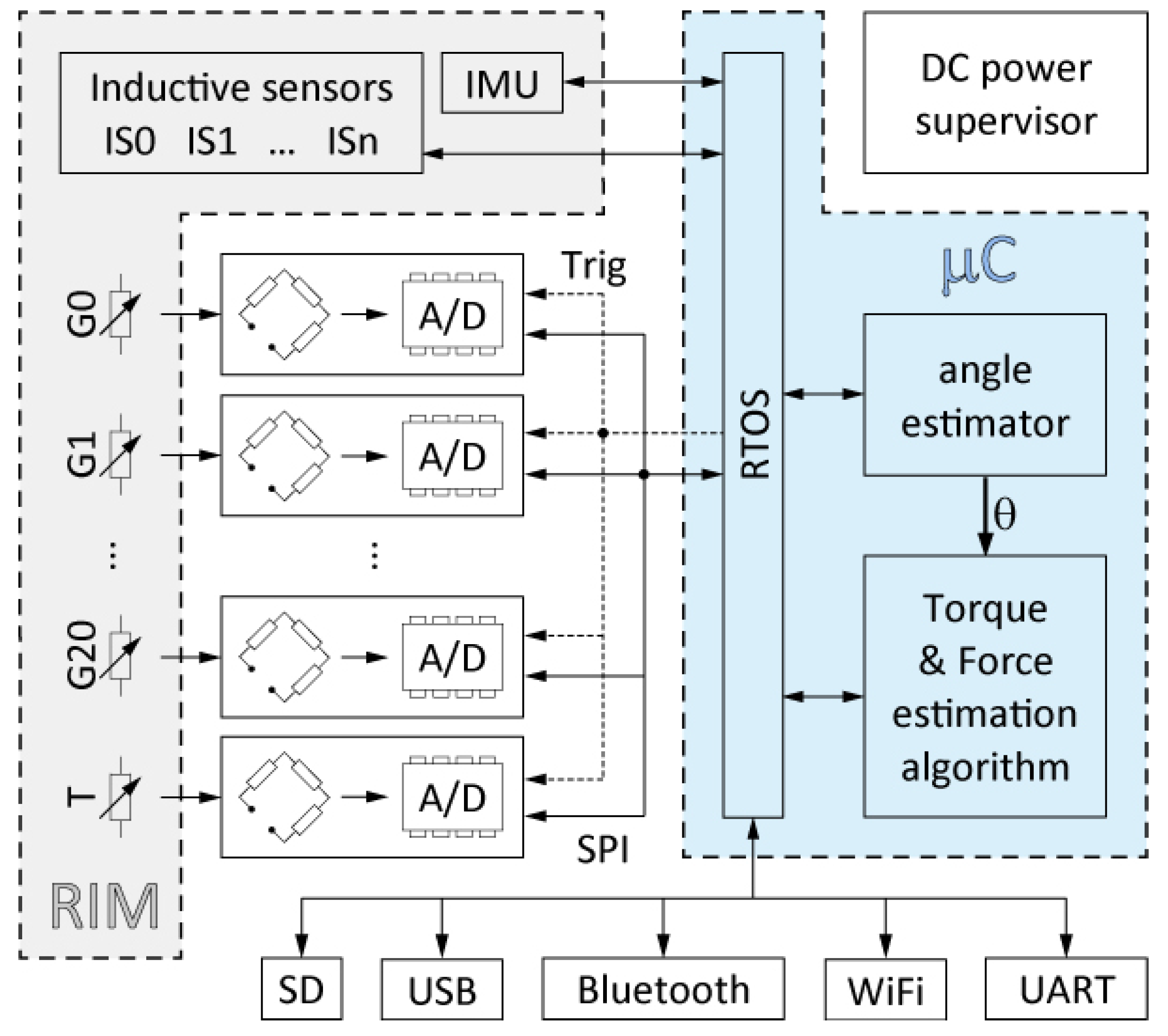 Sensors 18 00541 g005