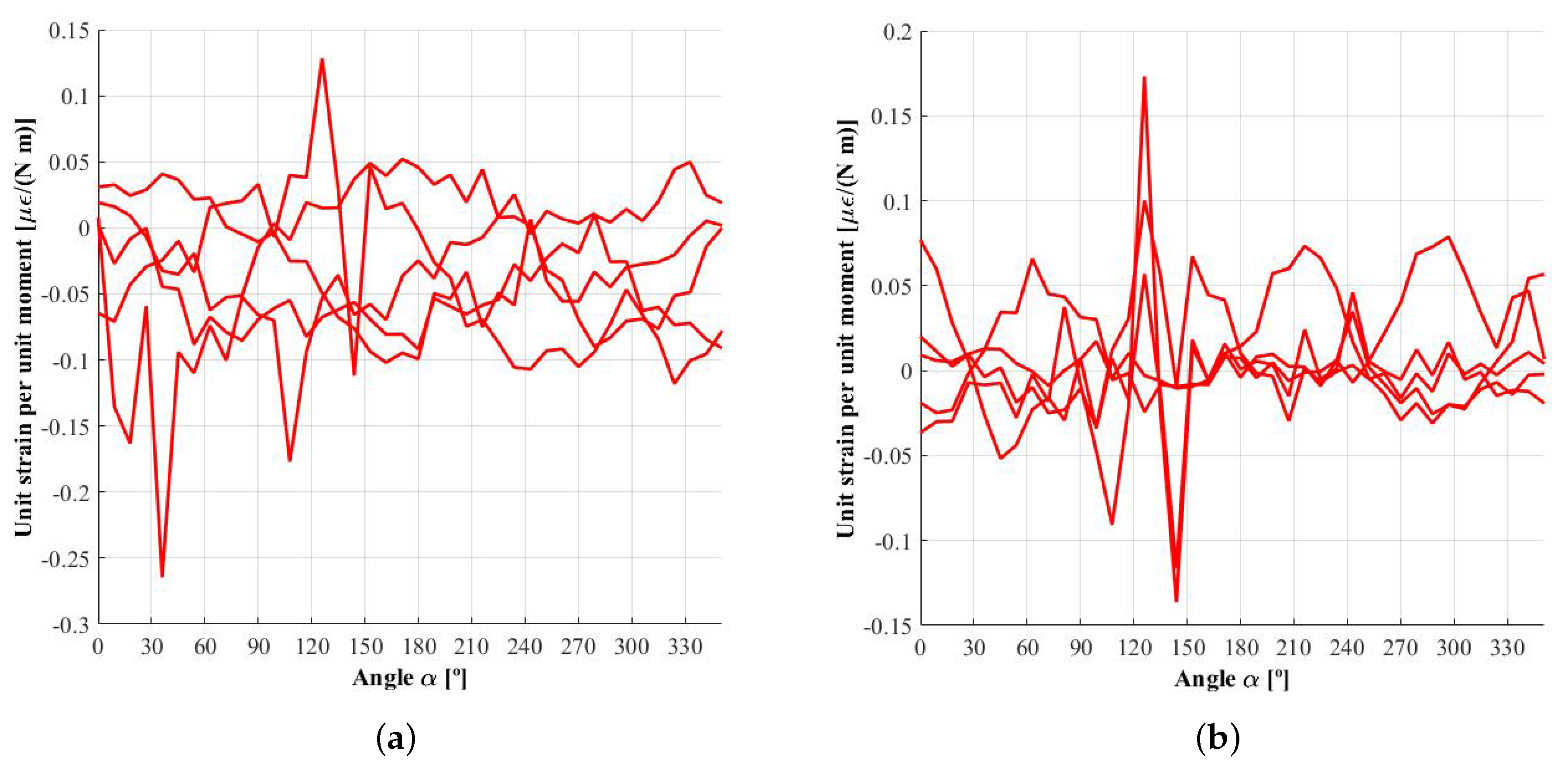 Sensors 18 00541 g007