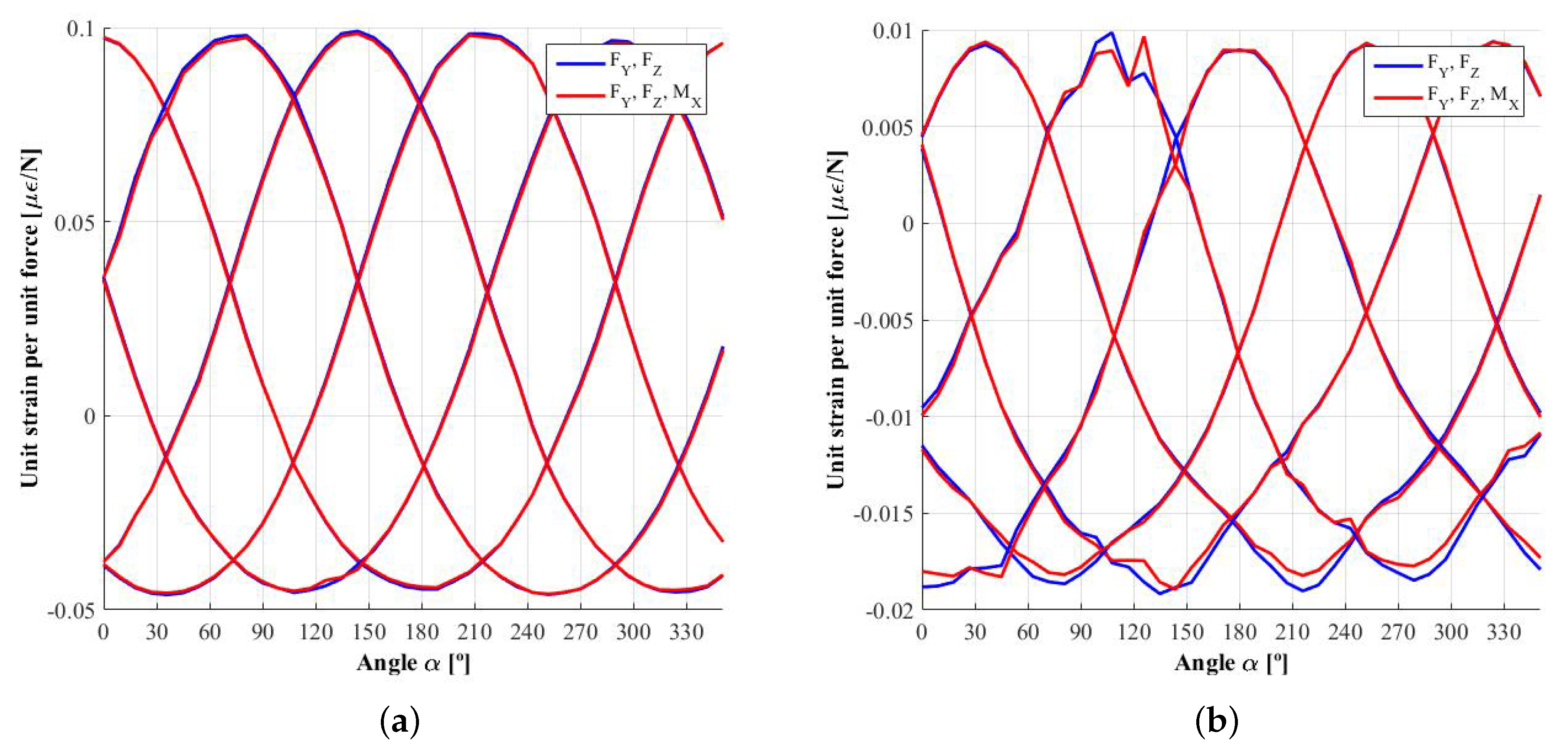 Sensors 18 00541 g008