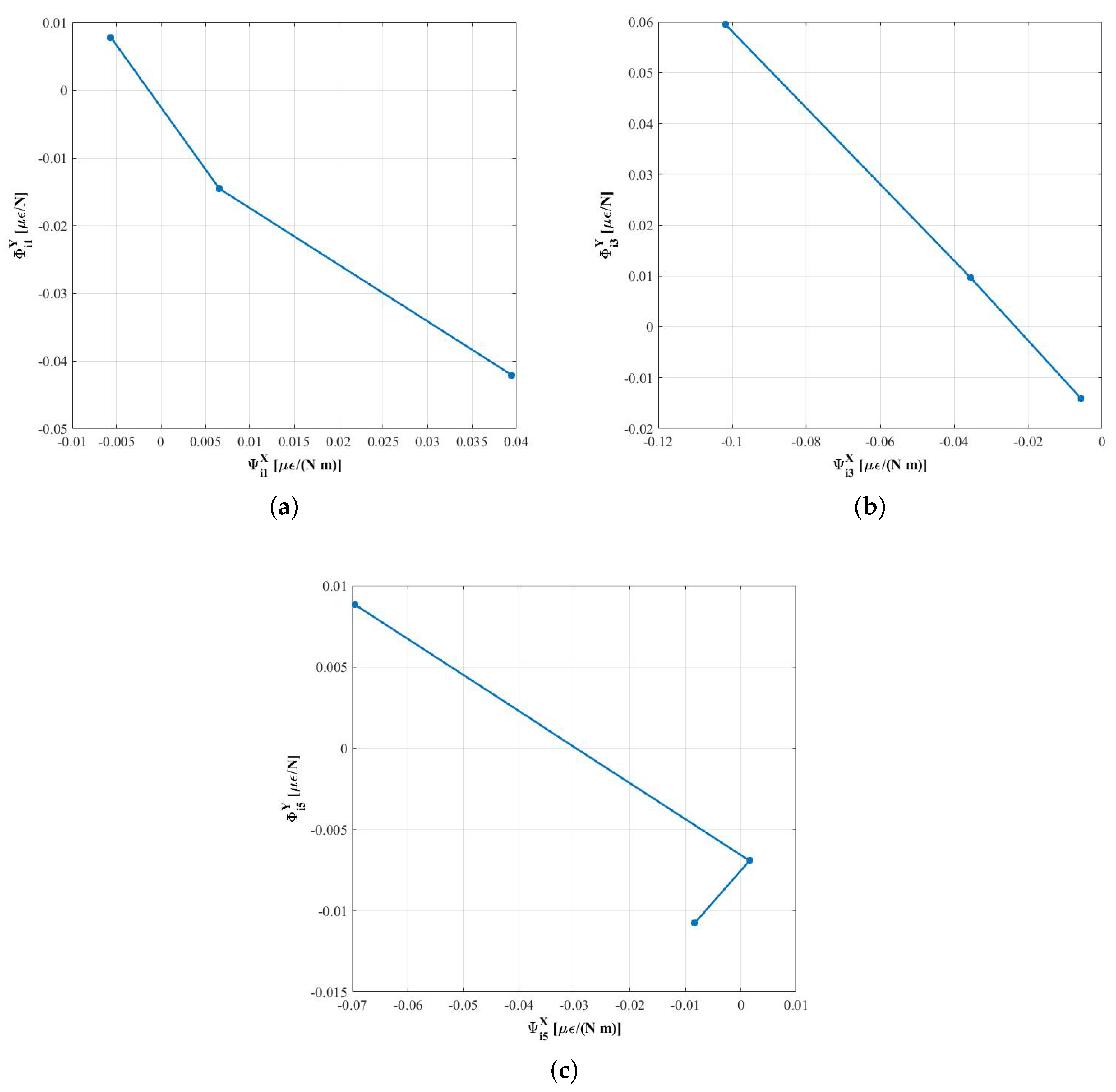 Sensors 18 00541 g010
