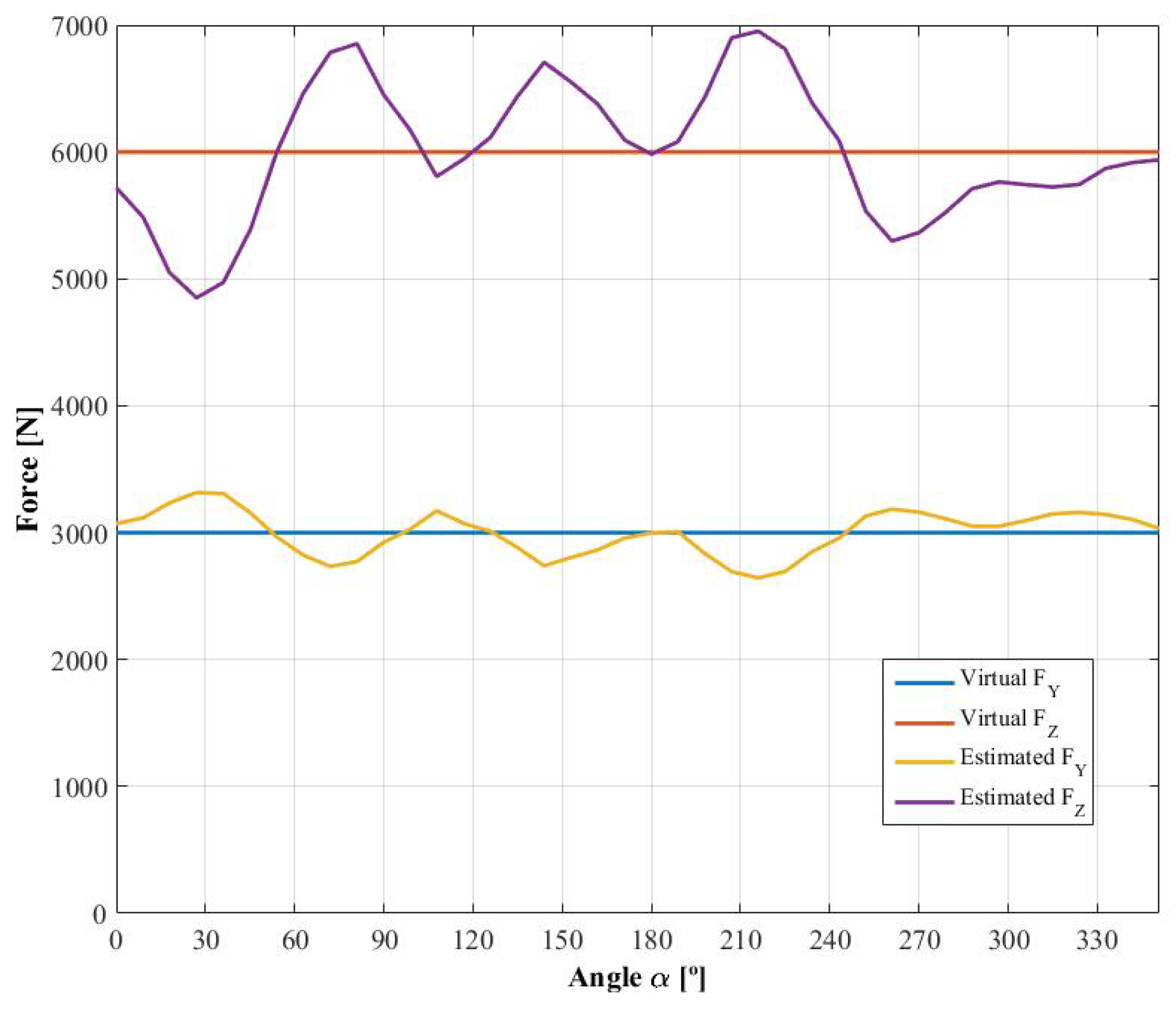 Sensors 18 00541 g012