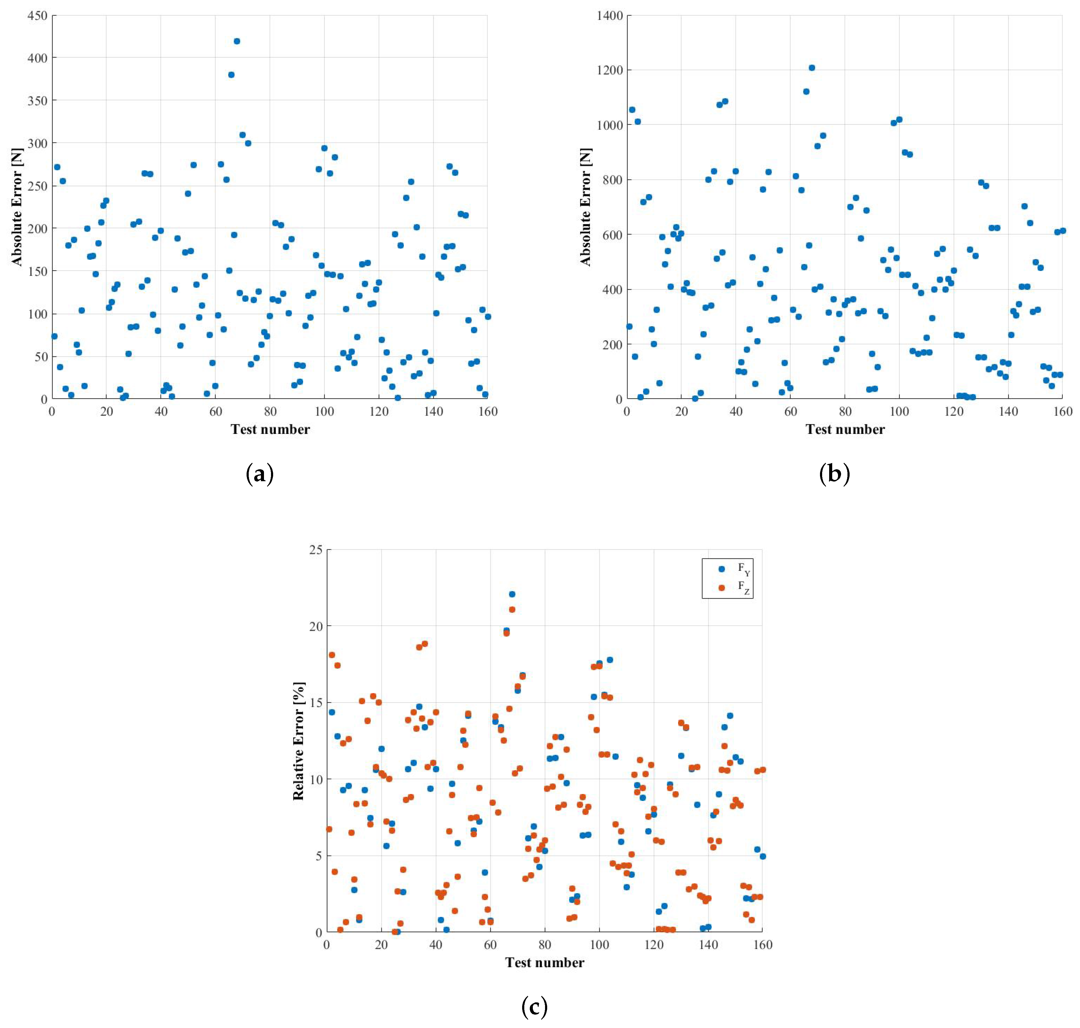 Sensors 18 00541 g014