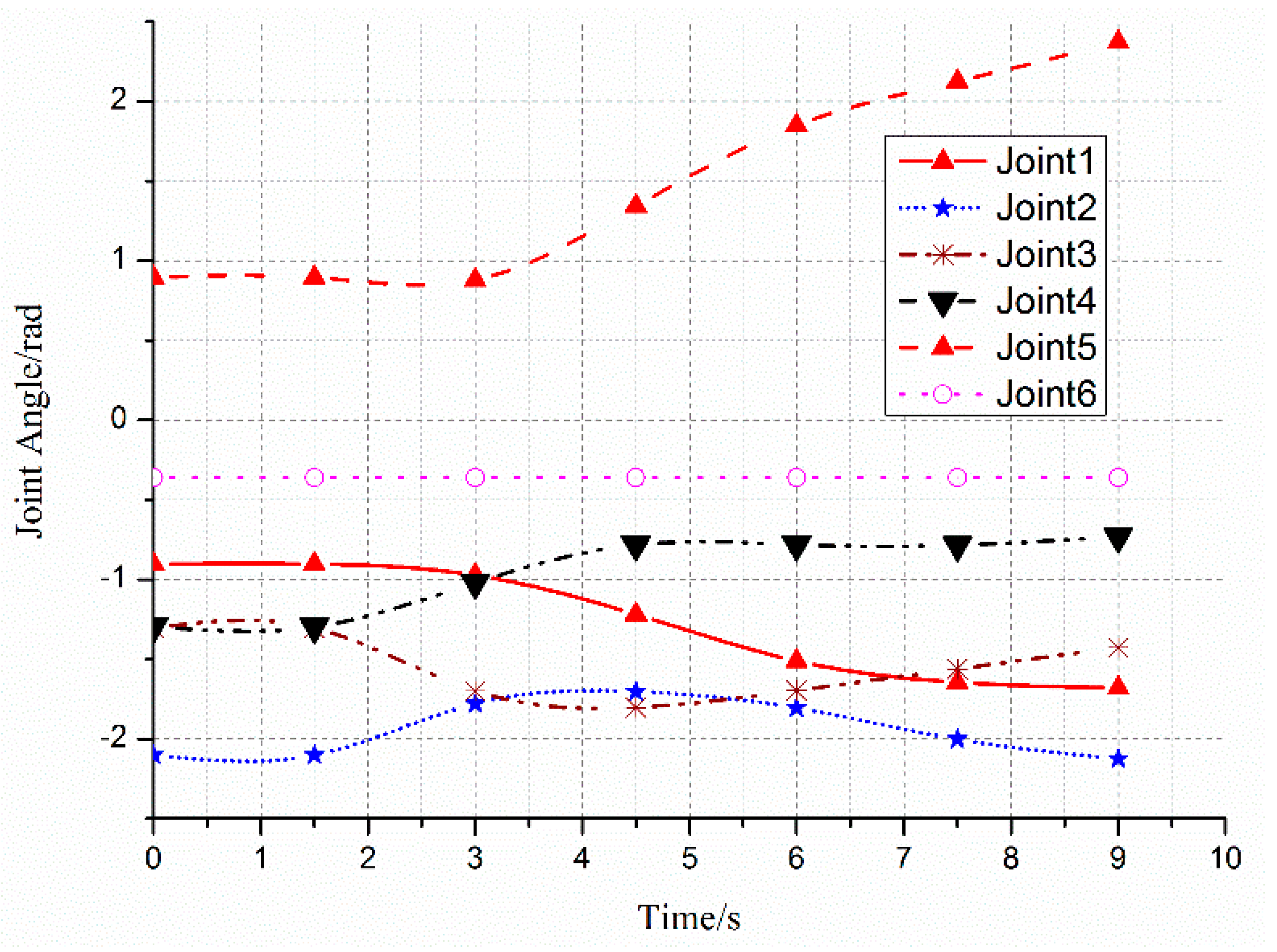 Sensors 18 00571 g008
