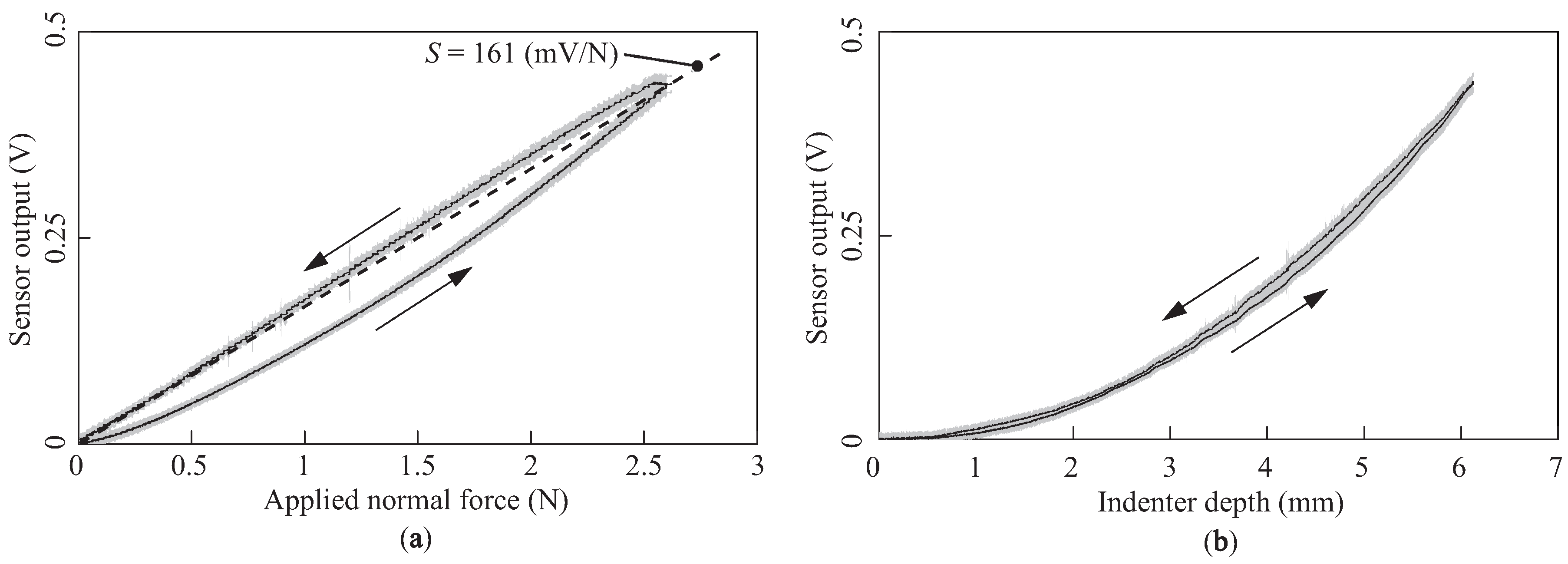 Sensors 18 00587 g006