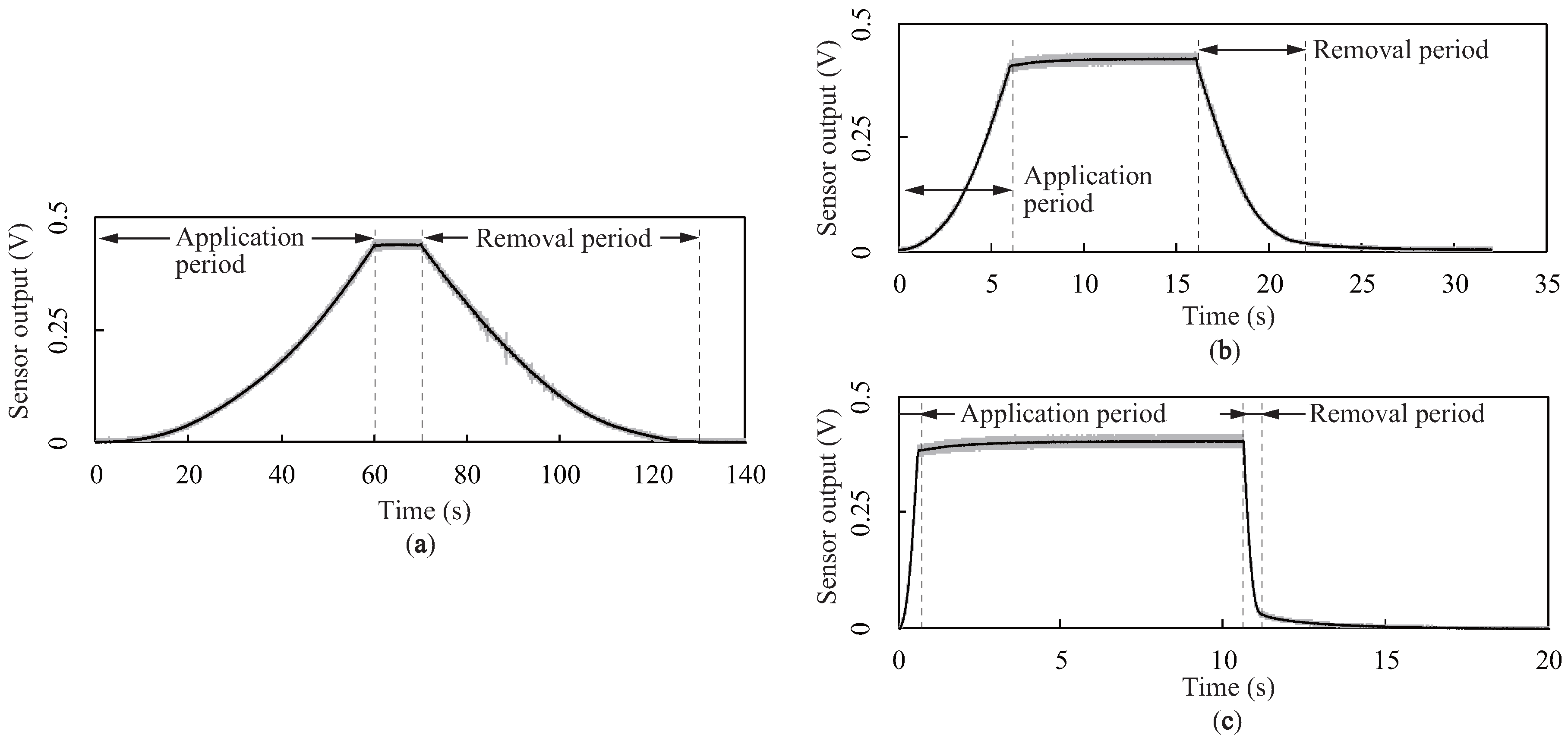 Sensors 18 00587 g007