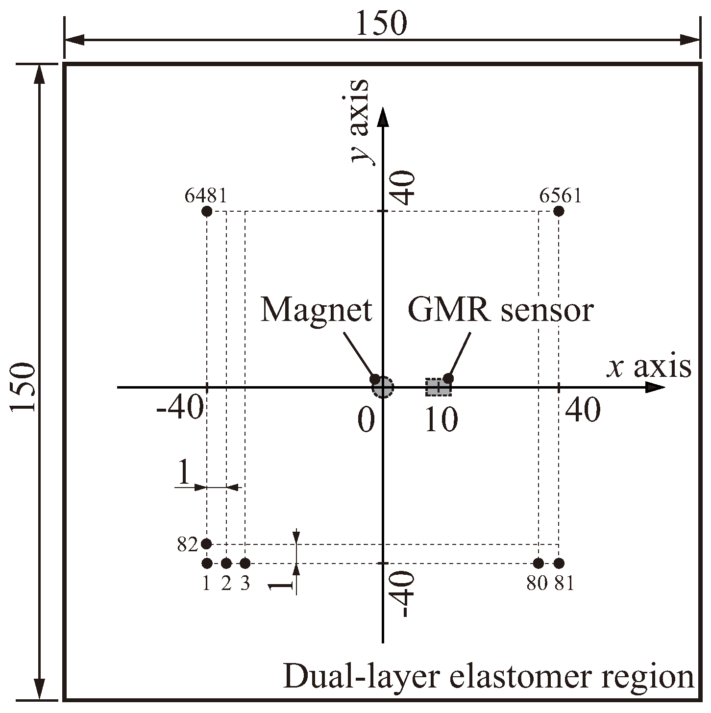 Sensors 18 00587 g008