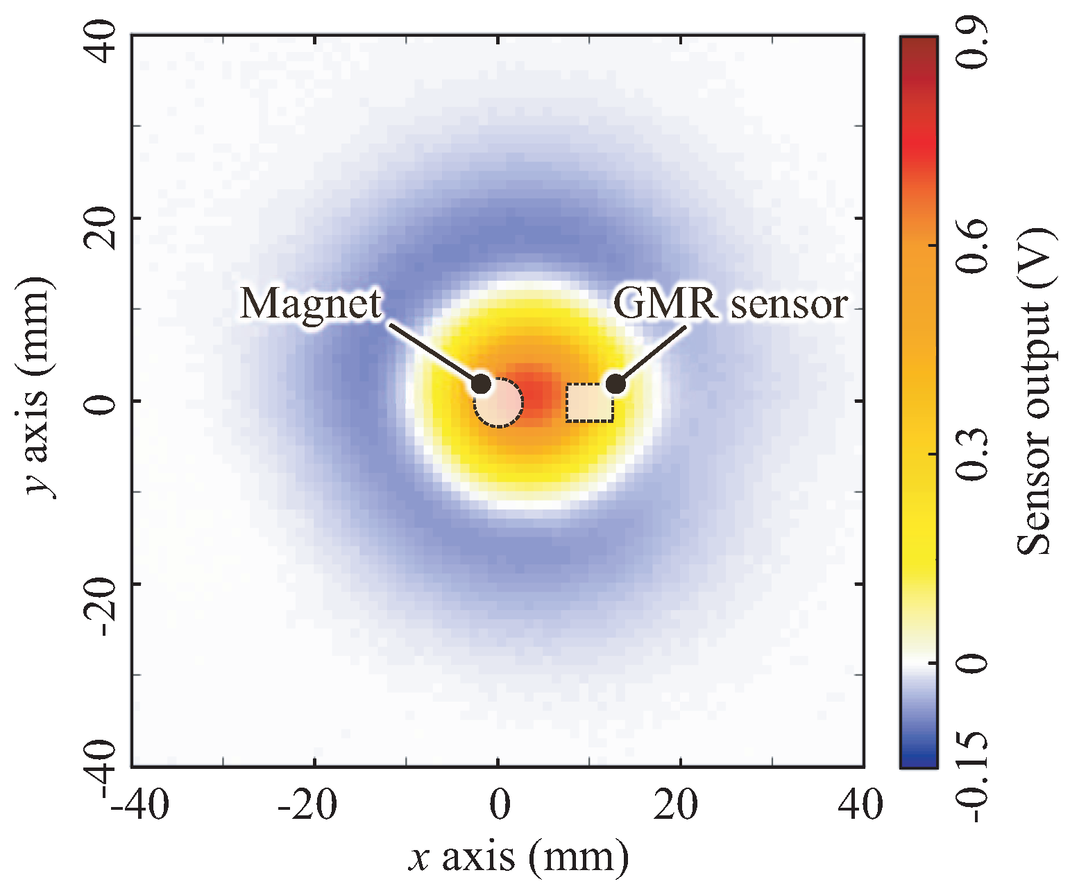 Sensors 18 00587 g009