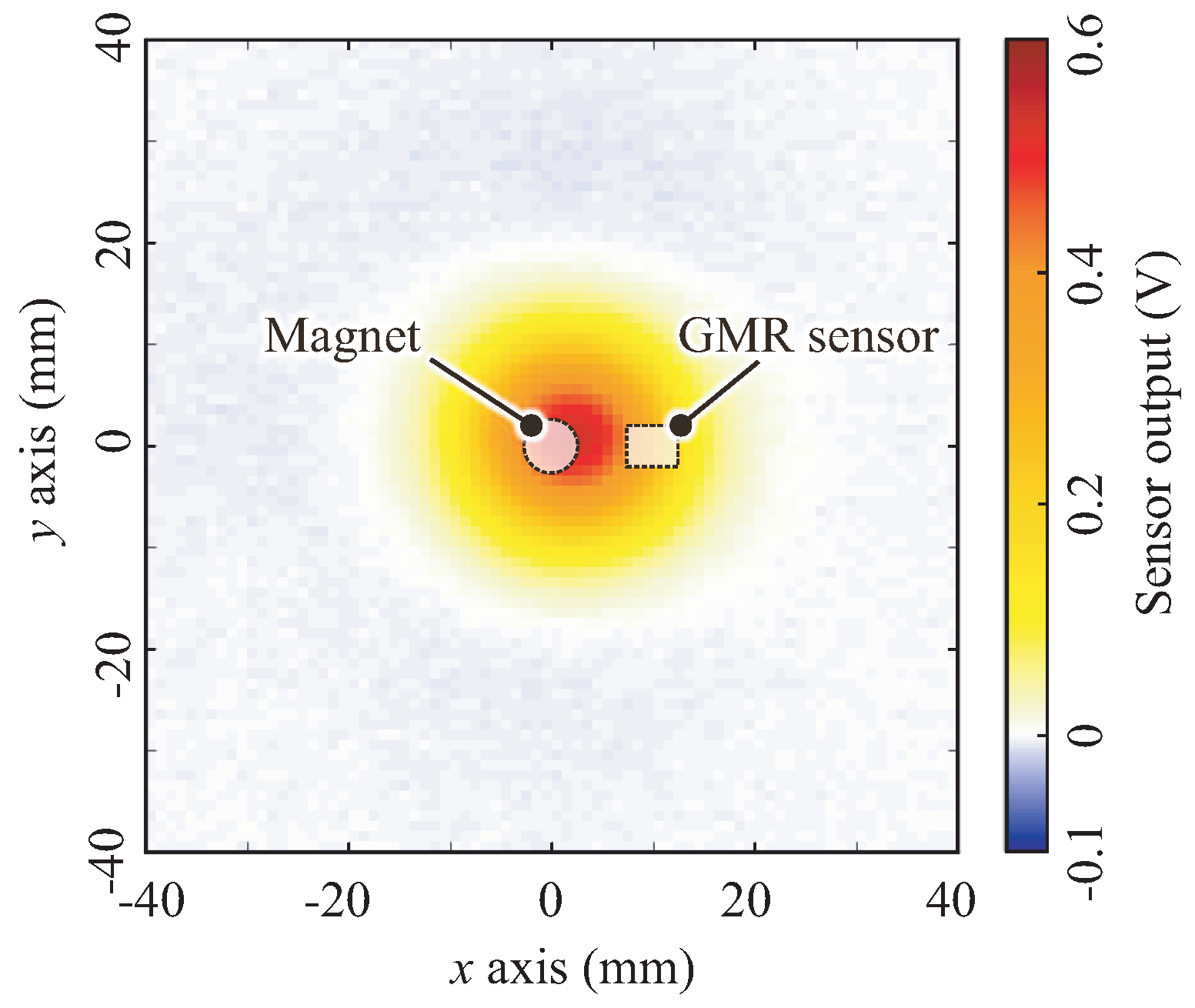 Sensors 18 00587 g011