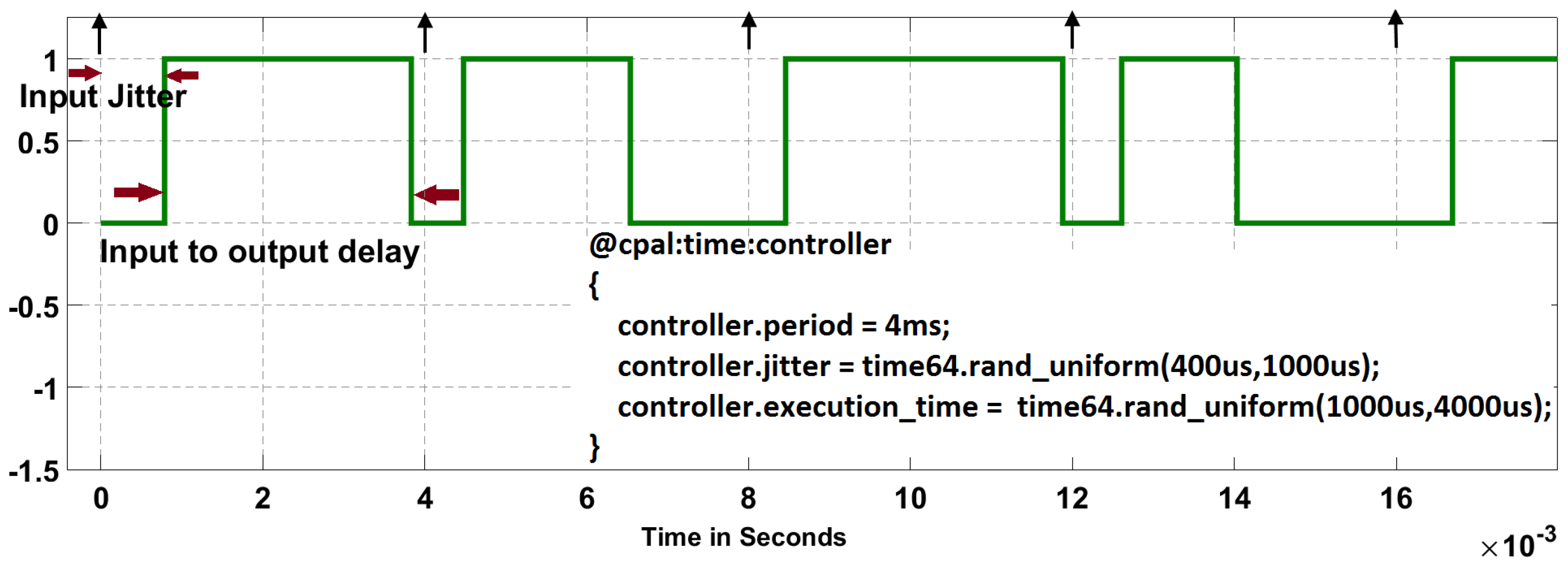 Sensors 18 00628 g002