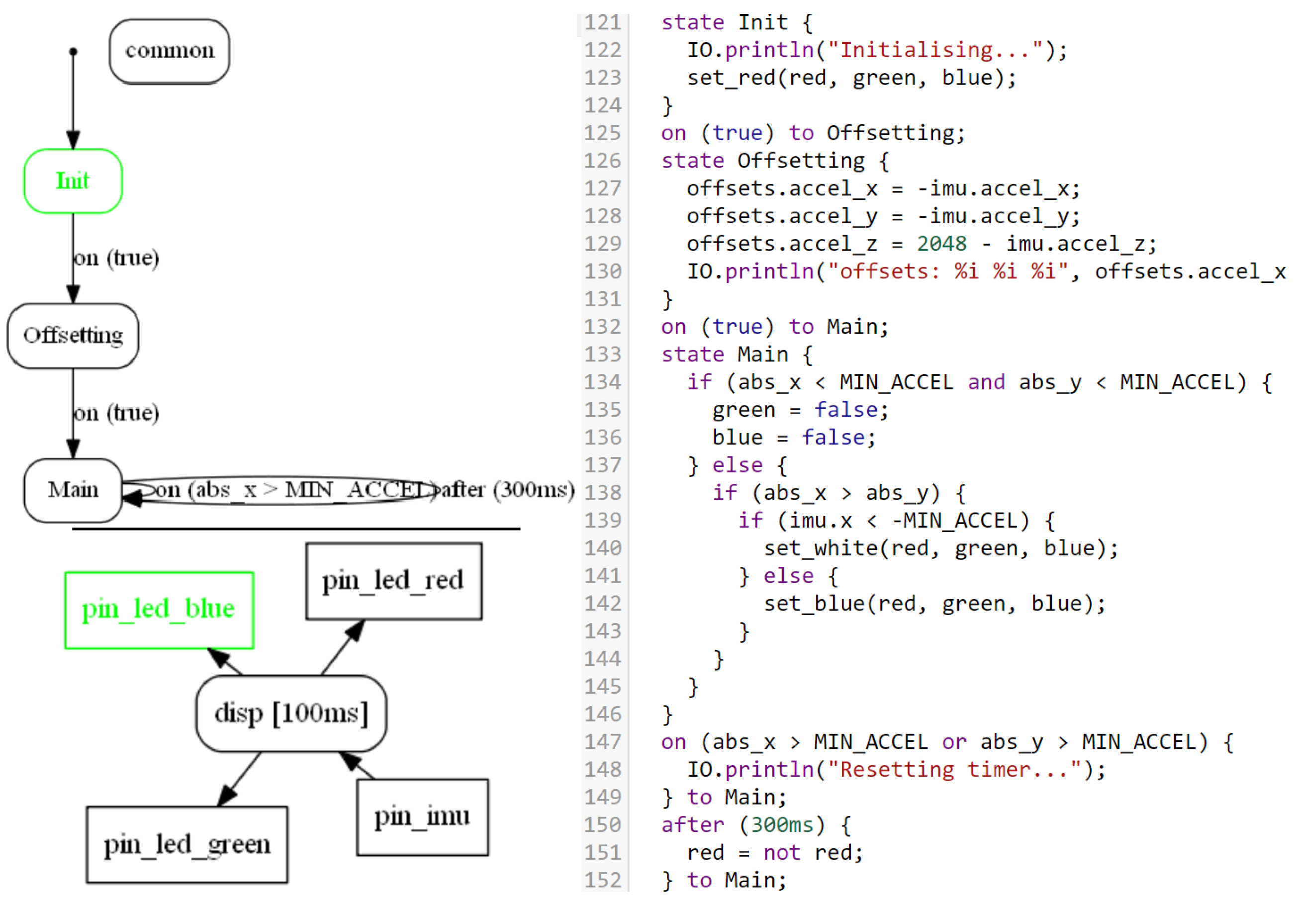 Sensors 18 00628 g003