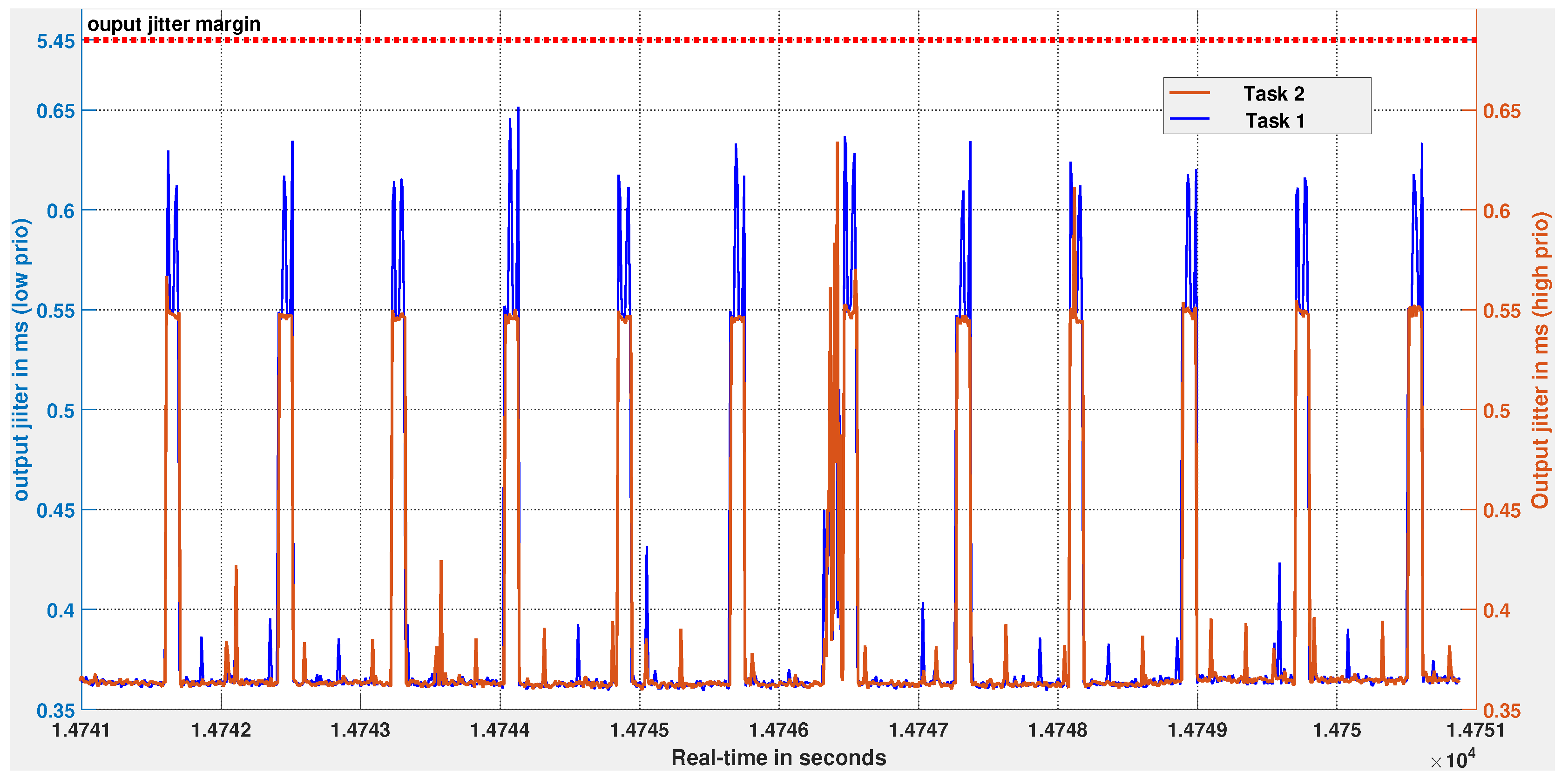 Sensors 18 00628 g012