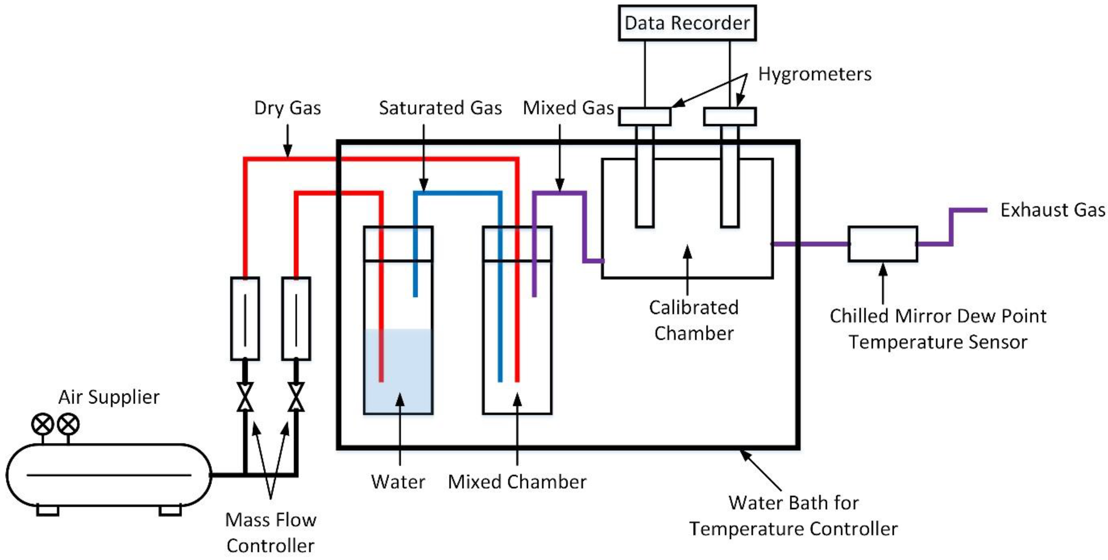 Sensors 18 00637 g001