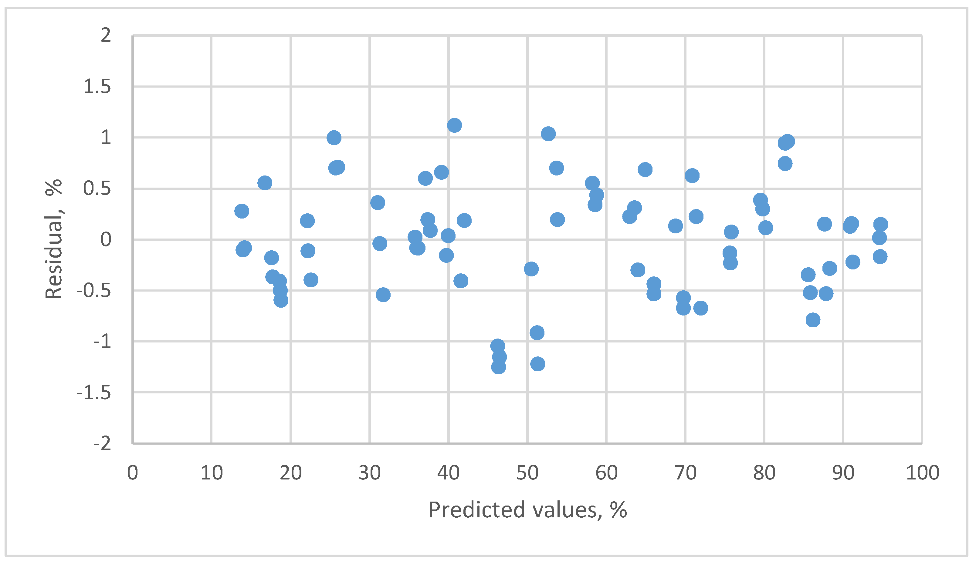 Sensors 18 00637 g004
