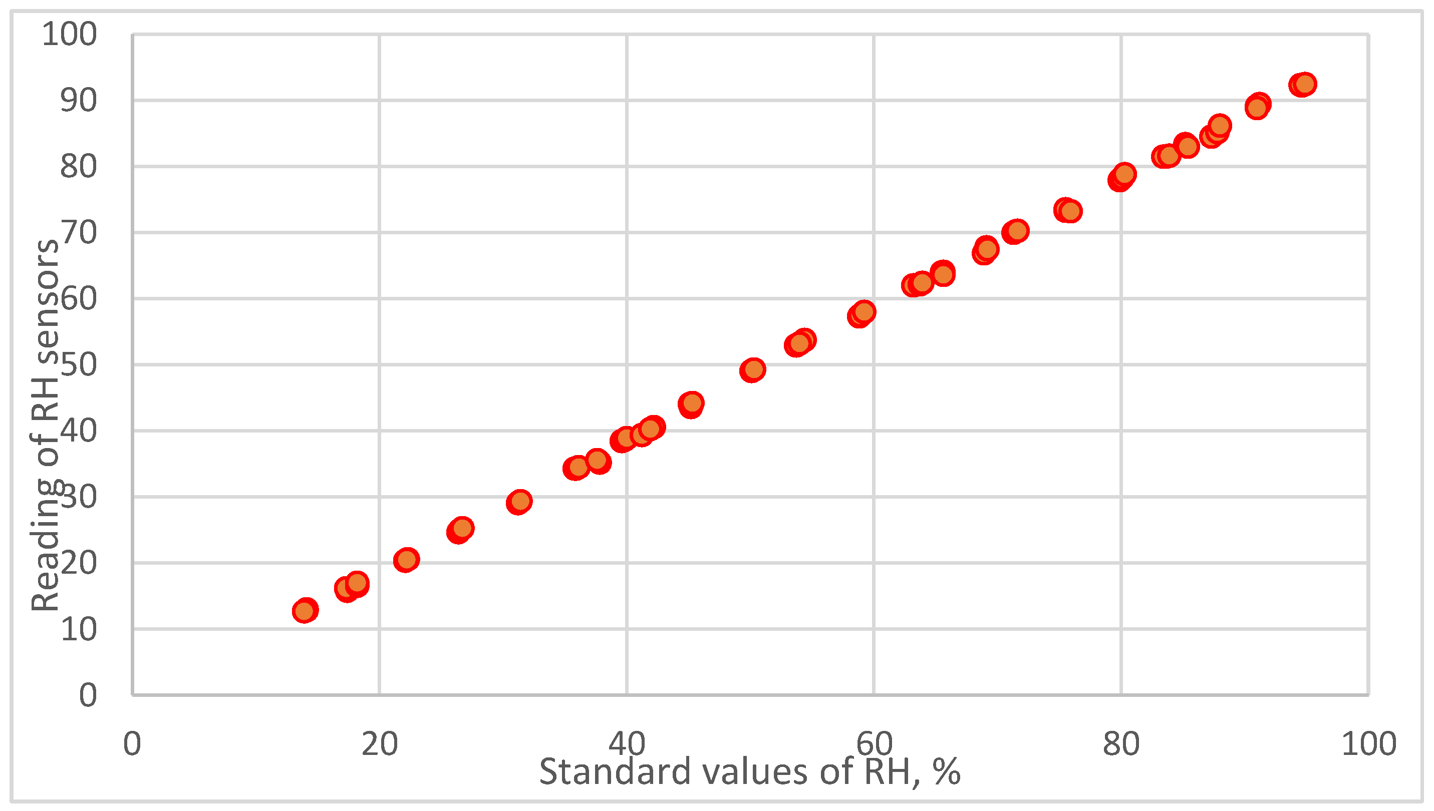 Sensors 18 00637 g005