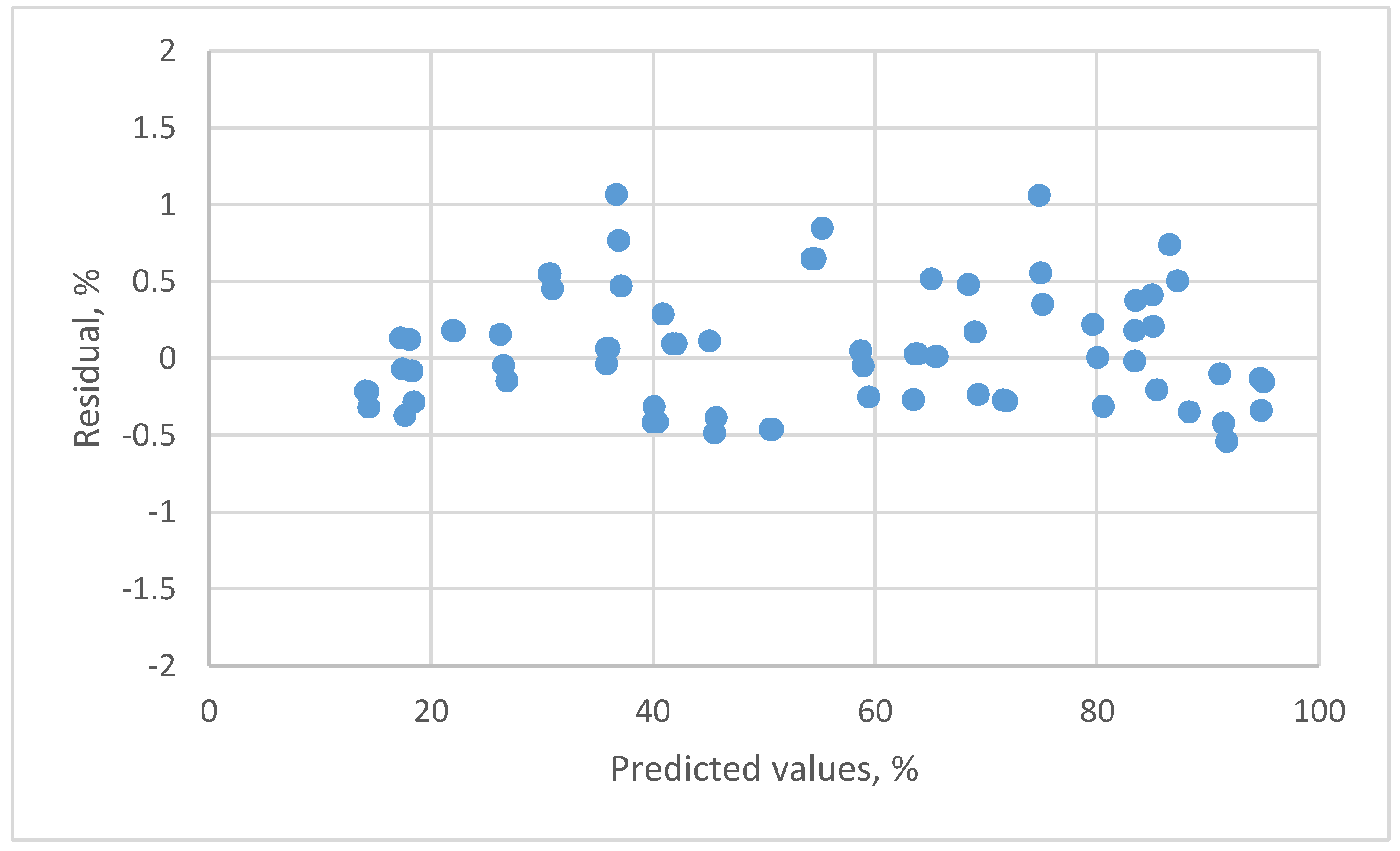 Sensors 18 00637 g007