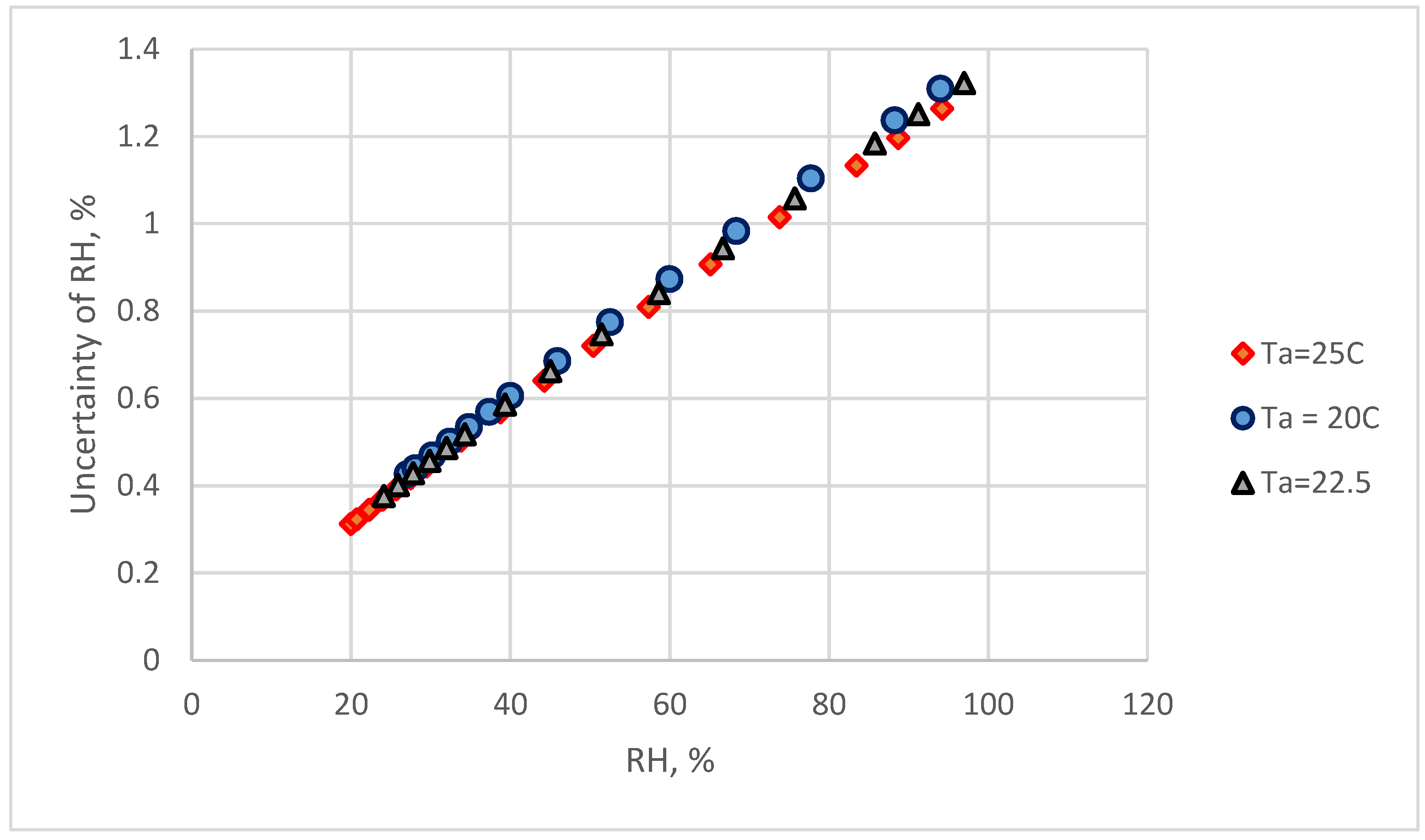Sensors 18 00637 g008