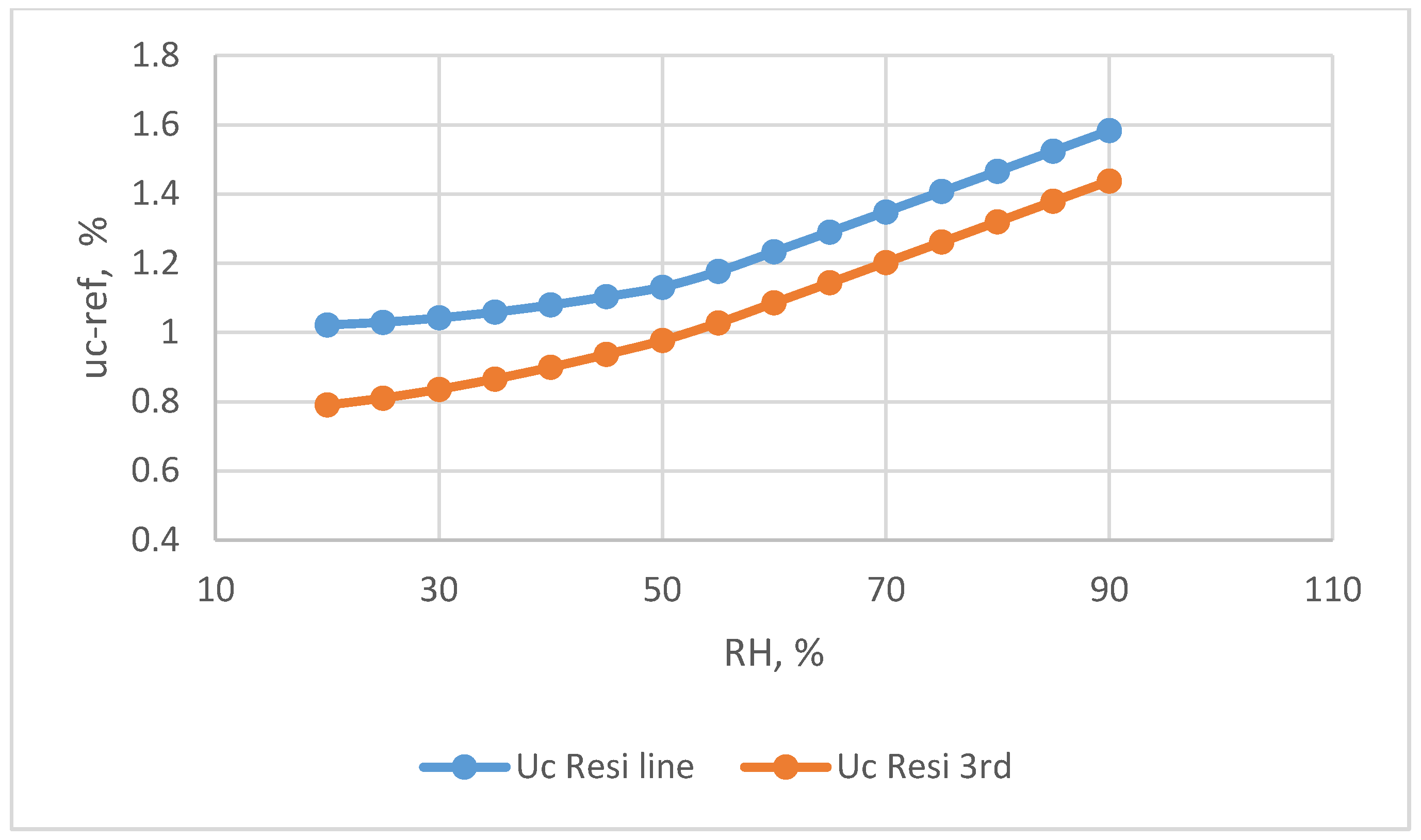 Sensors 18 00637 g009
