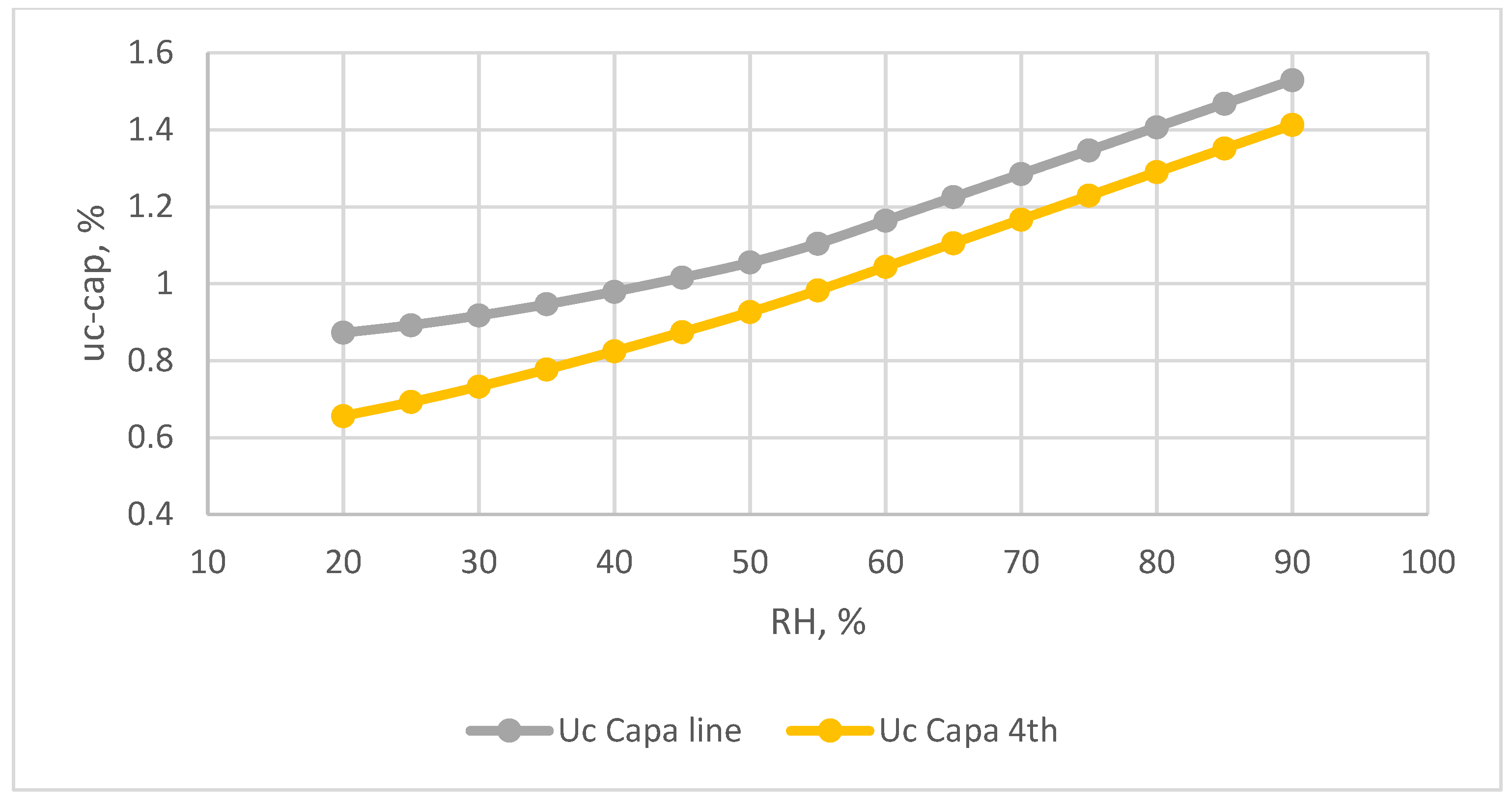 Sensors 18 00637 g010