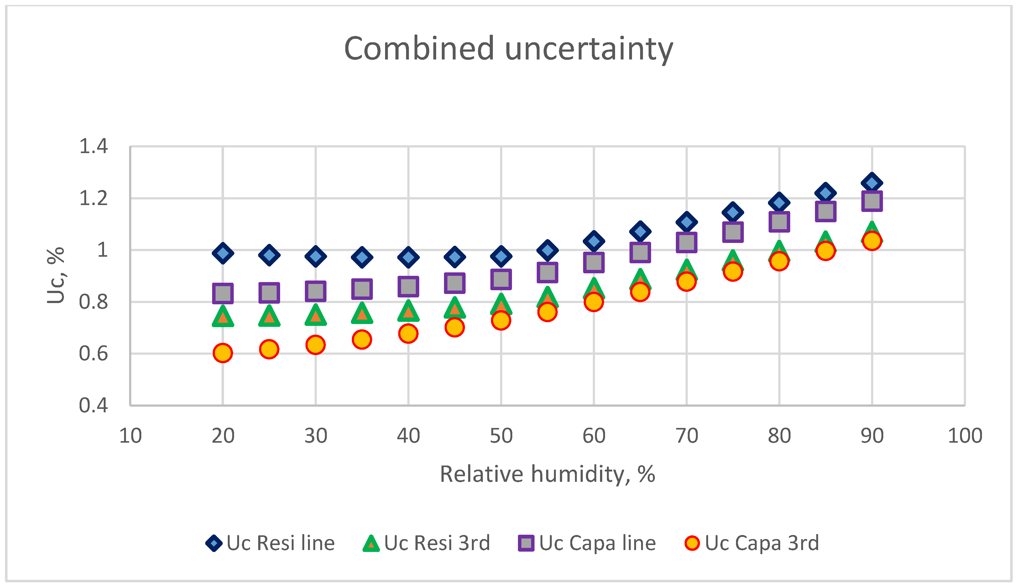 Sensors 18 00637 g012