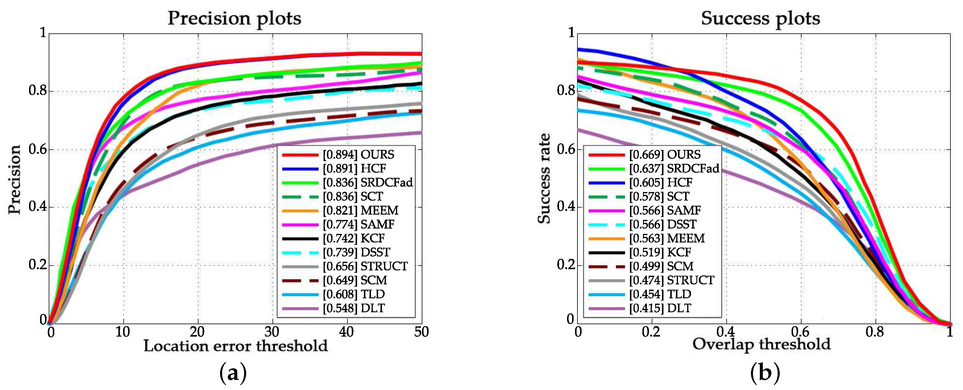 Sensors 18 00653 g003 Sensors 18 00653 g003