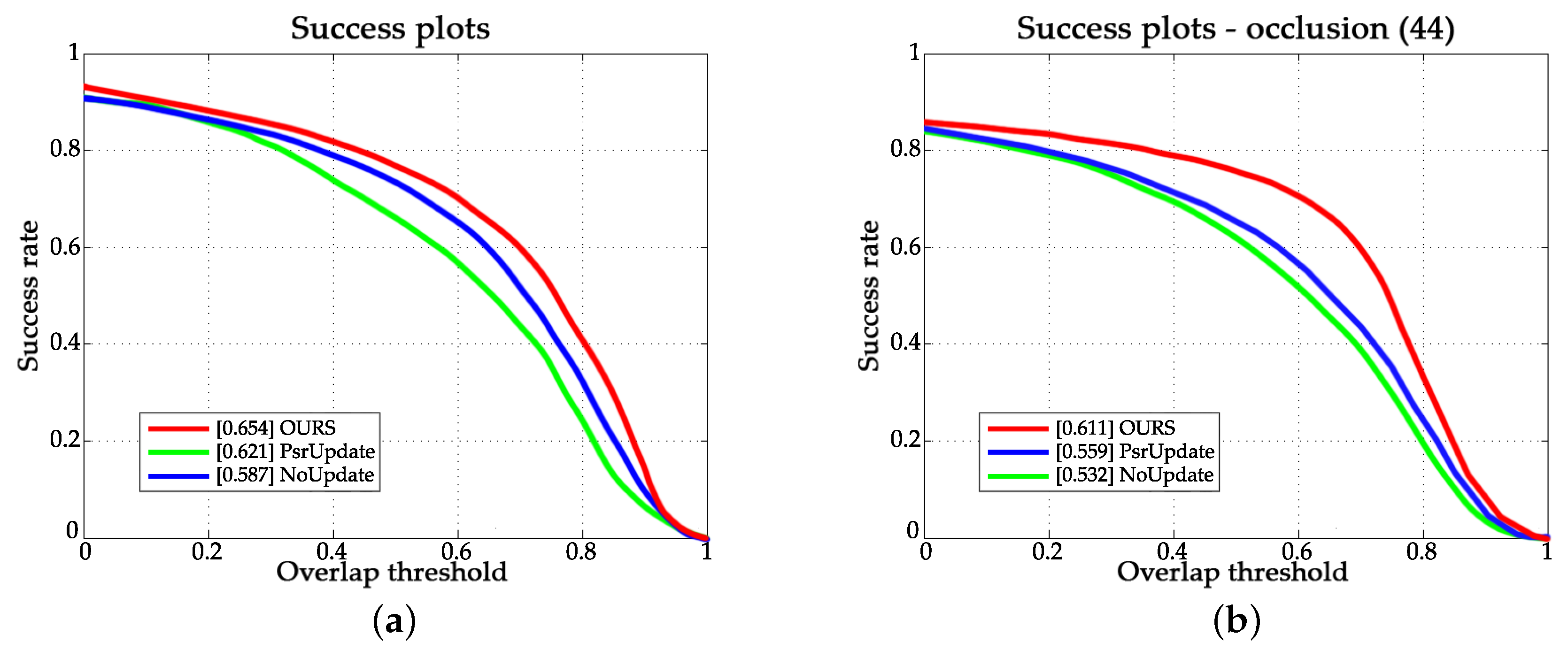 Sensors 18 00653 g008 Sensors 18 00653 g008