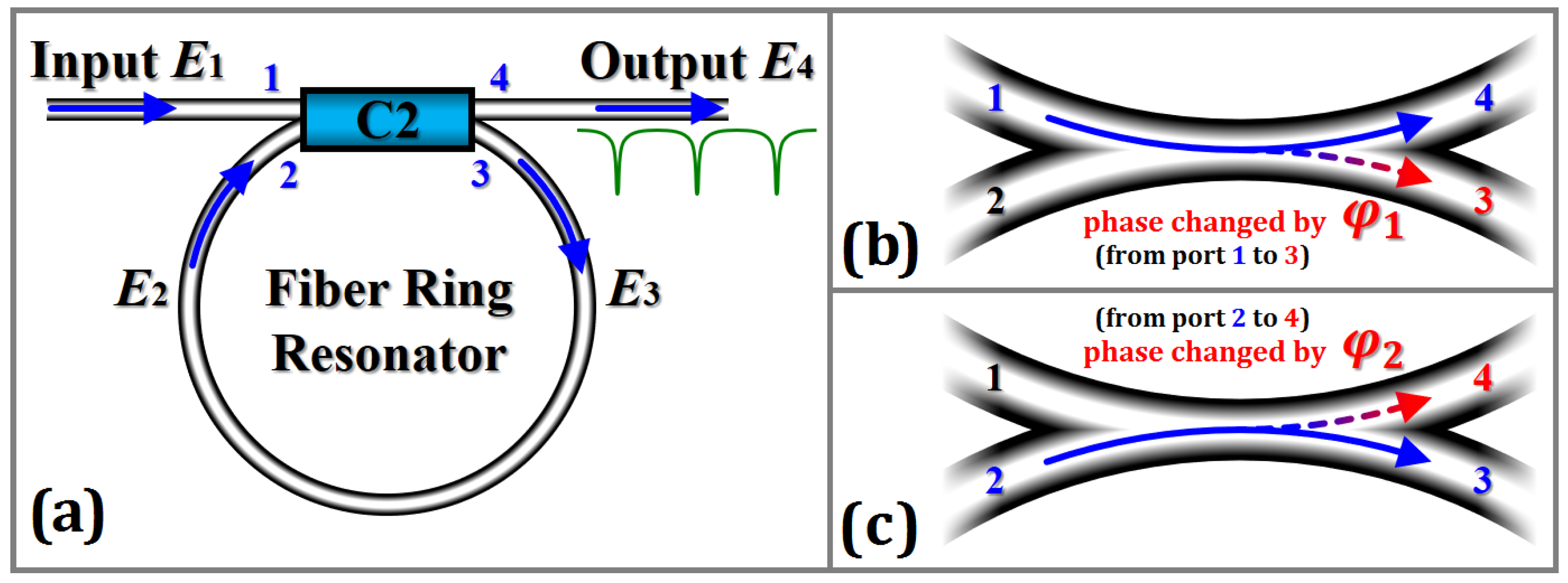 Sensors 18 00696 g002