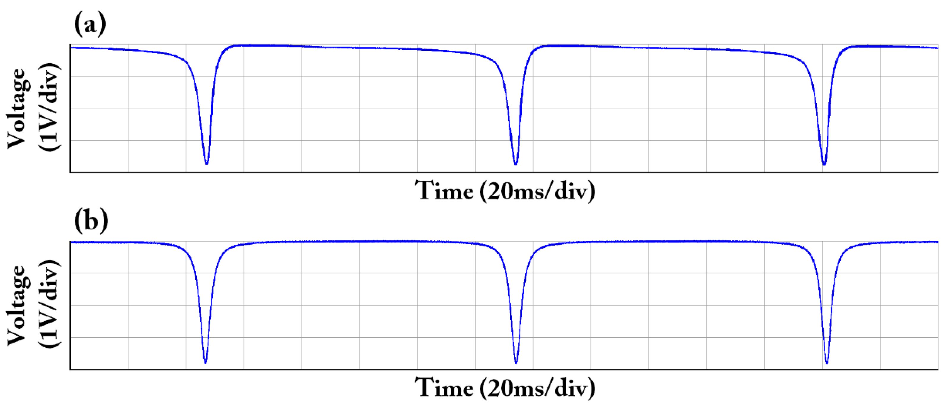 Sensors 18 00696 g006