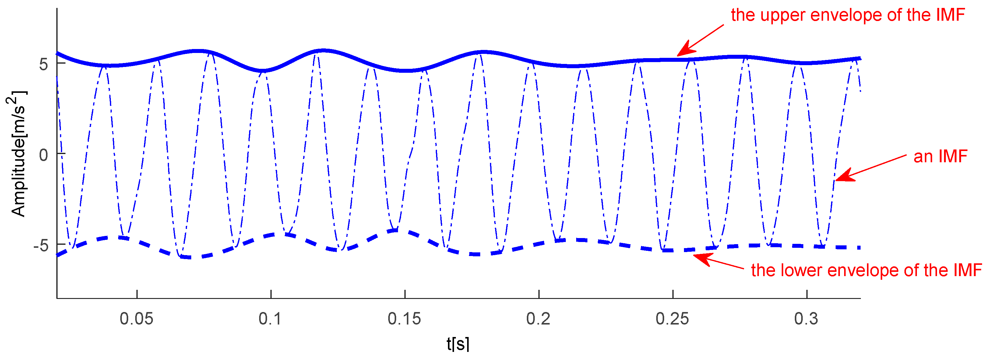 Sensors 18 00704 g002
