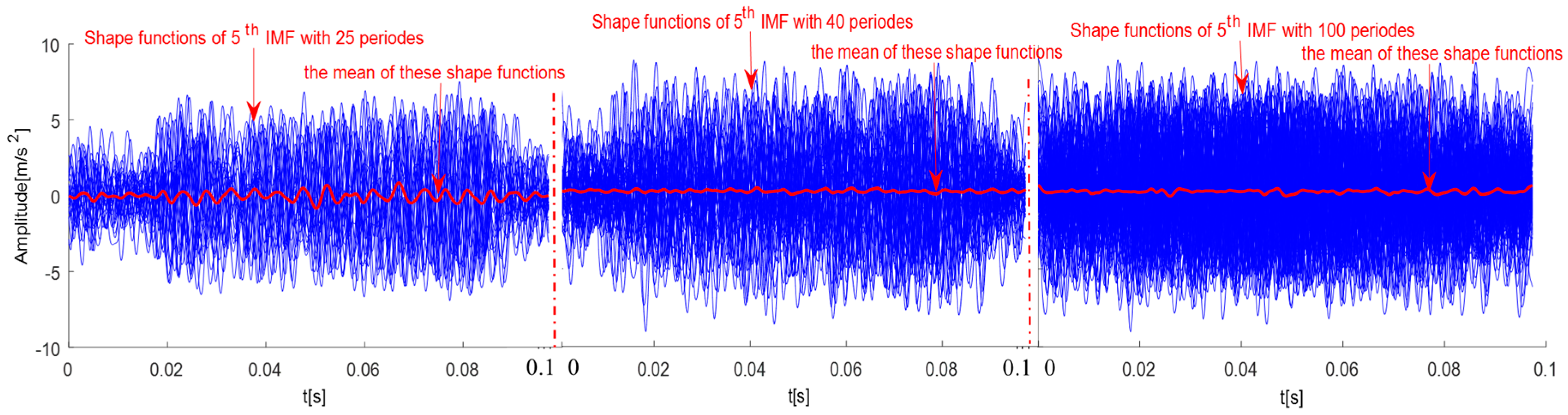 Sensors 18 00704 g004