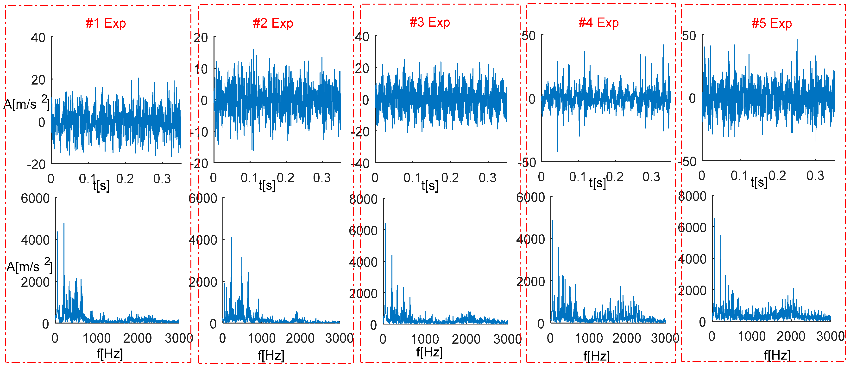 Sensors 18 00704 g007